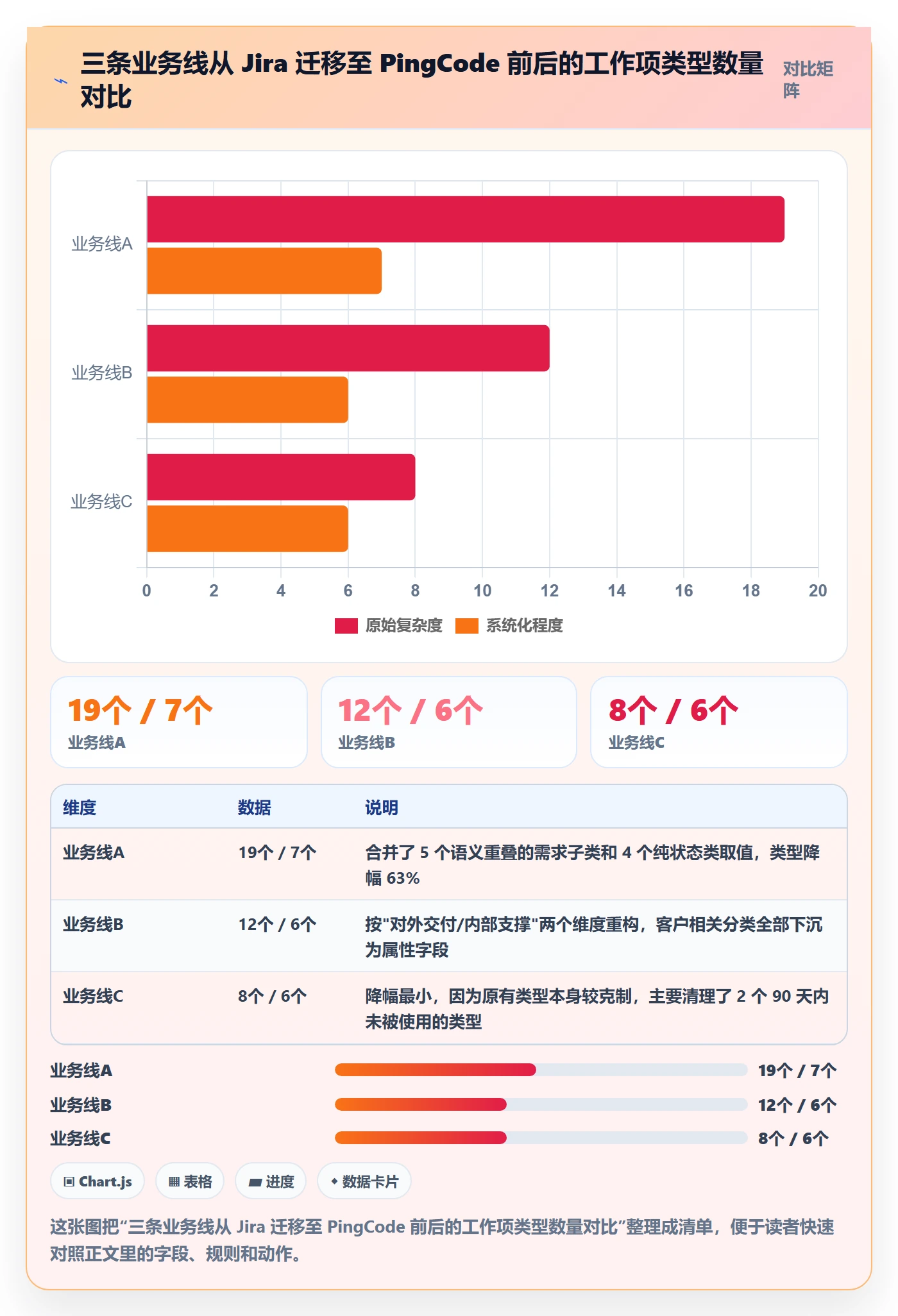 任务类型管理方法大全:企业管理者任务属性最佳实践落地清单