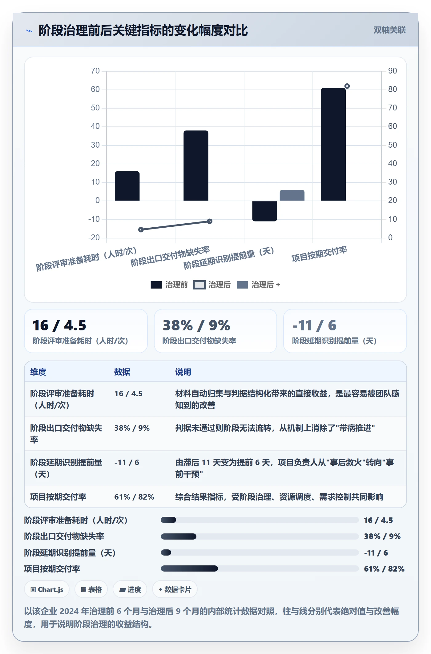 项目阶段怎么做?项目负责人实操方法:项目阶段从0到1