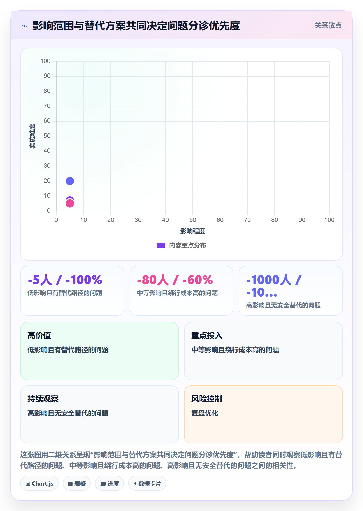 Bug / 缺陷问题全流程：产品经理协同管理与一文讲清