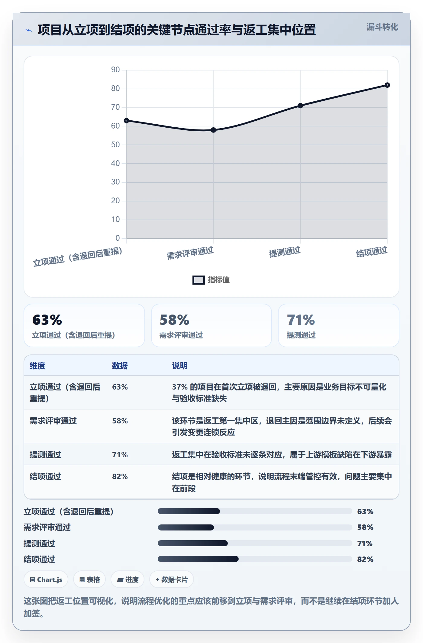 标准项目管理指南:PMO如何做好项目模板,流程优化全流程