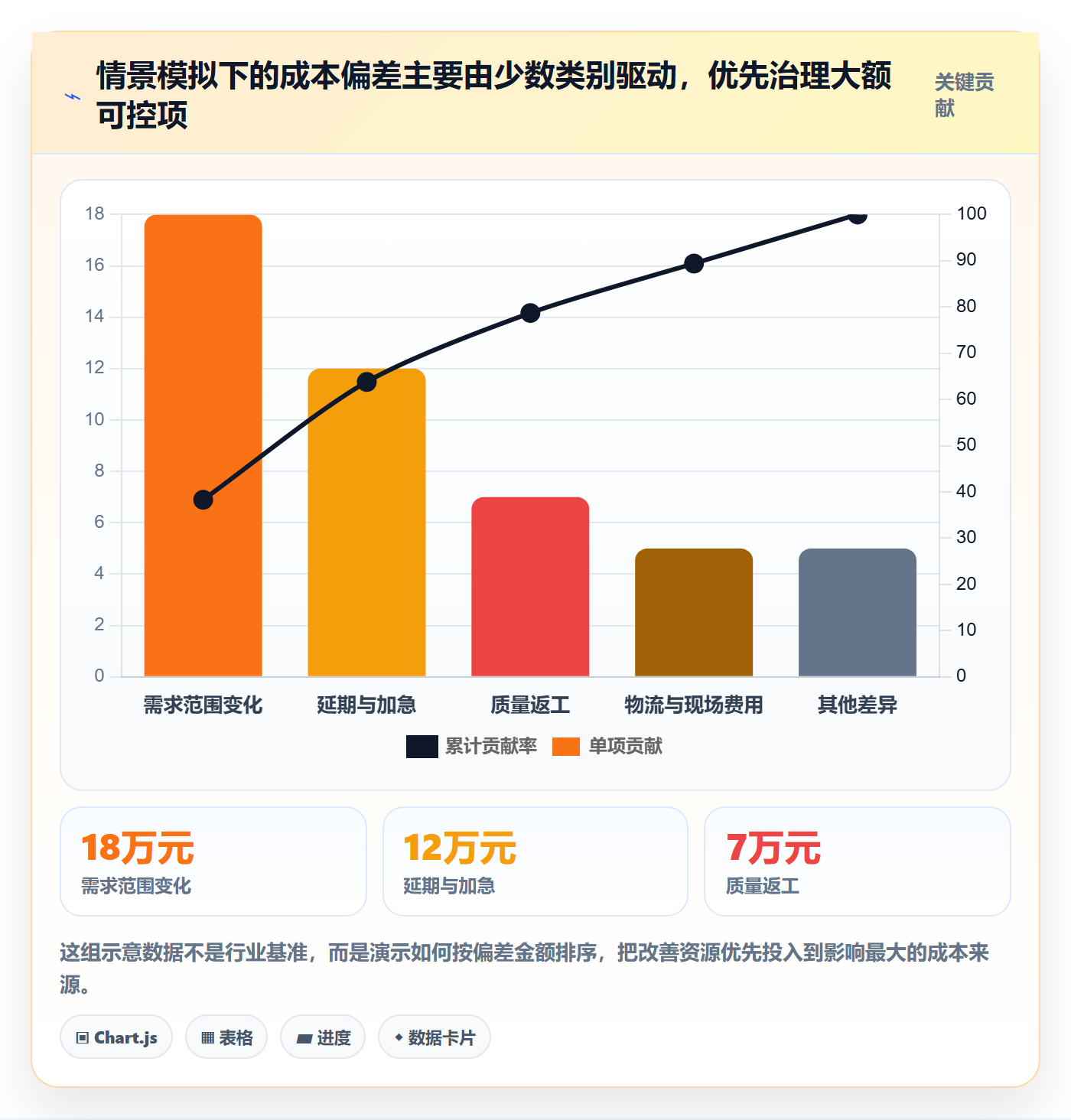 成本管理采购成本全流程:项目负责人数据分析与一文讲清