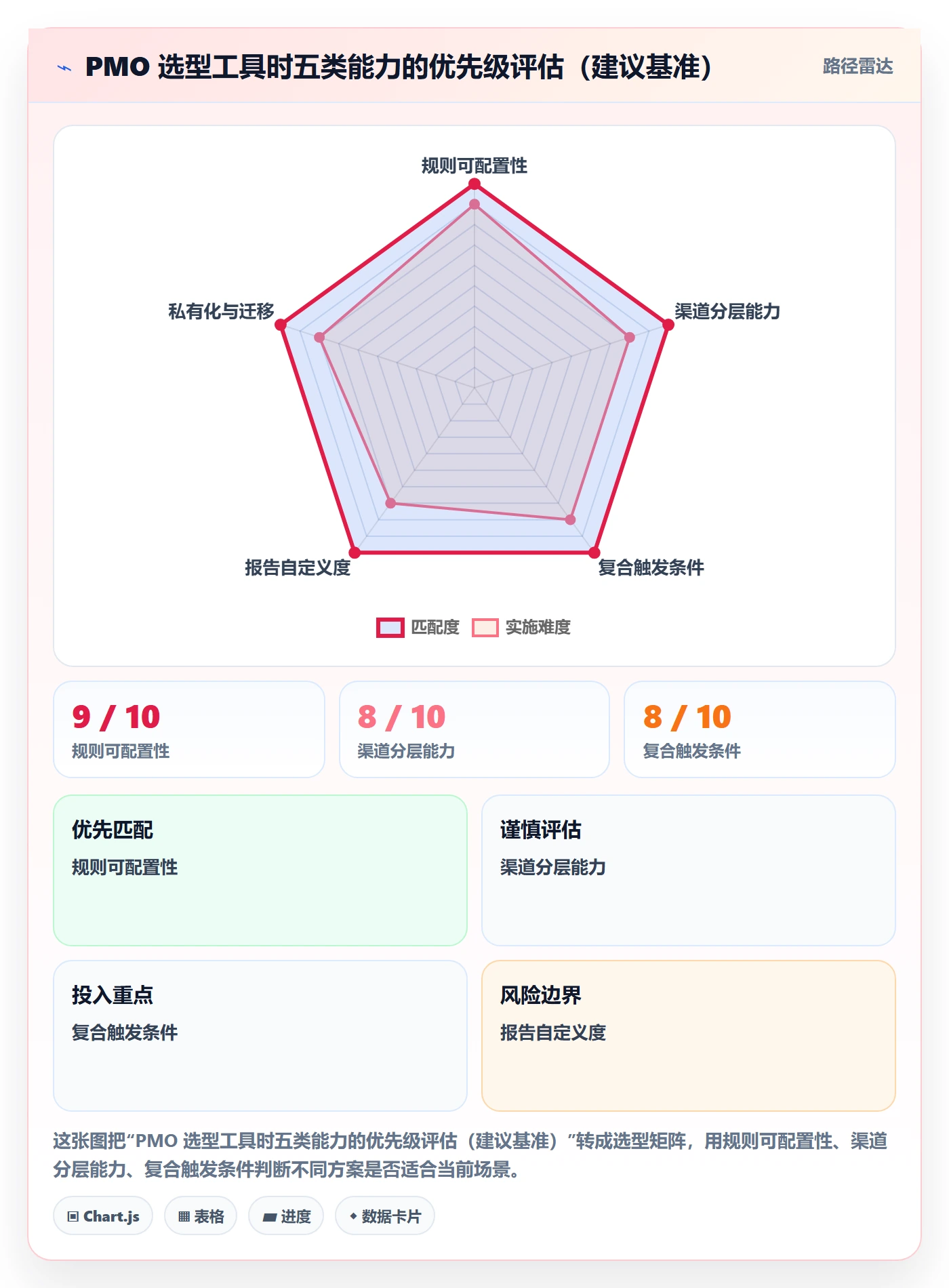 超期提醒落地方案:PMO开展任务提醒的入门指南案例解析