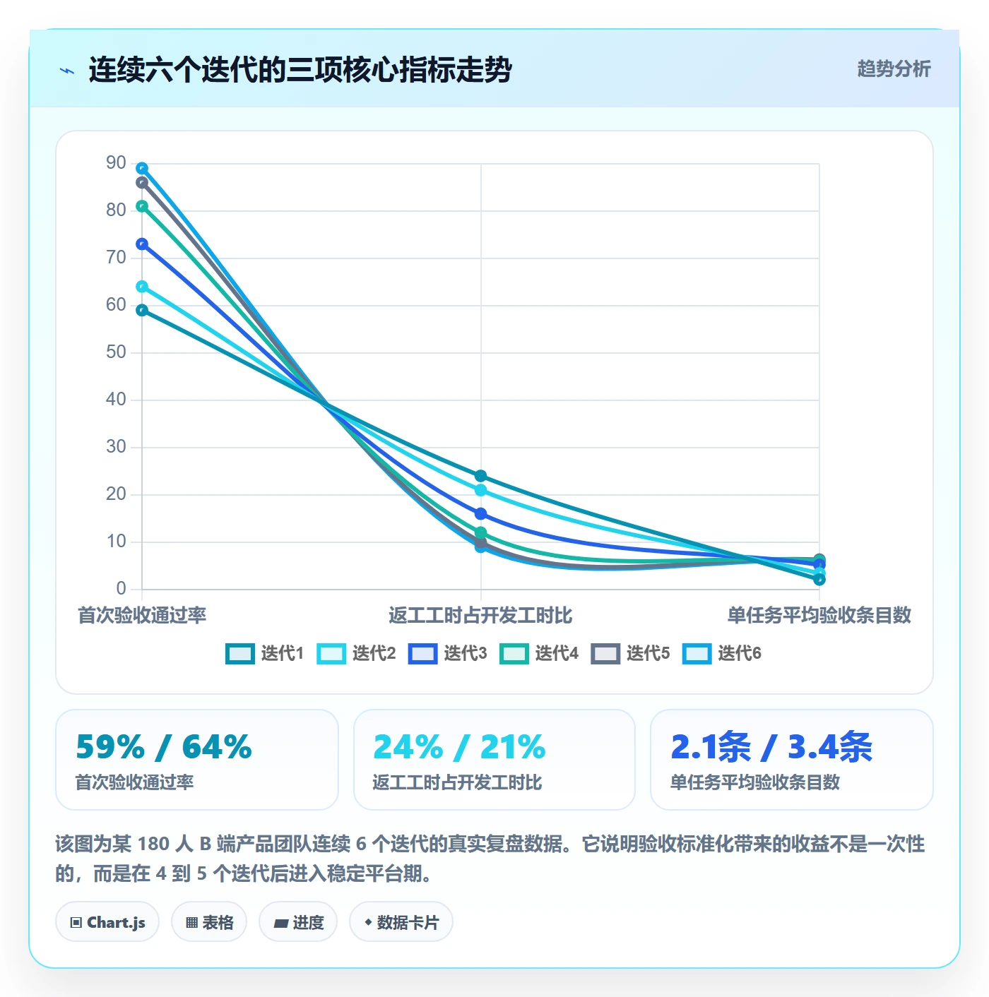 返工怎么做?产品经理数据分析:任务验收从0到1