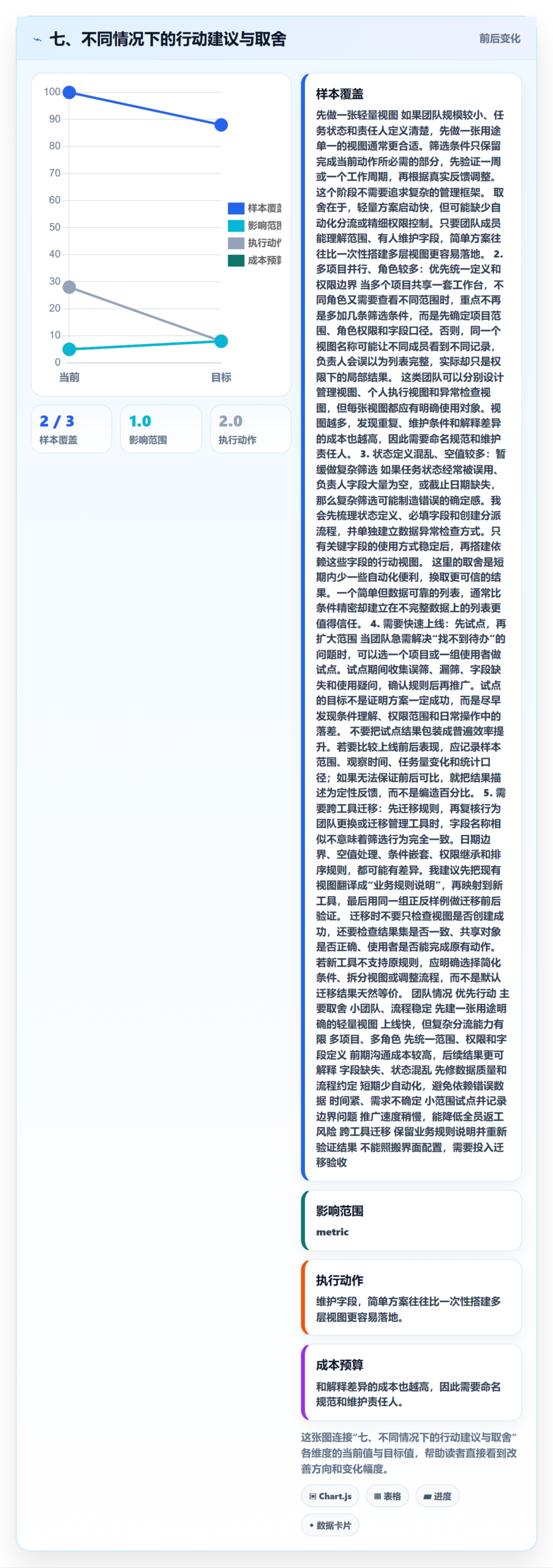 七、不同情况下的行动建议与取舍