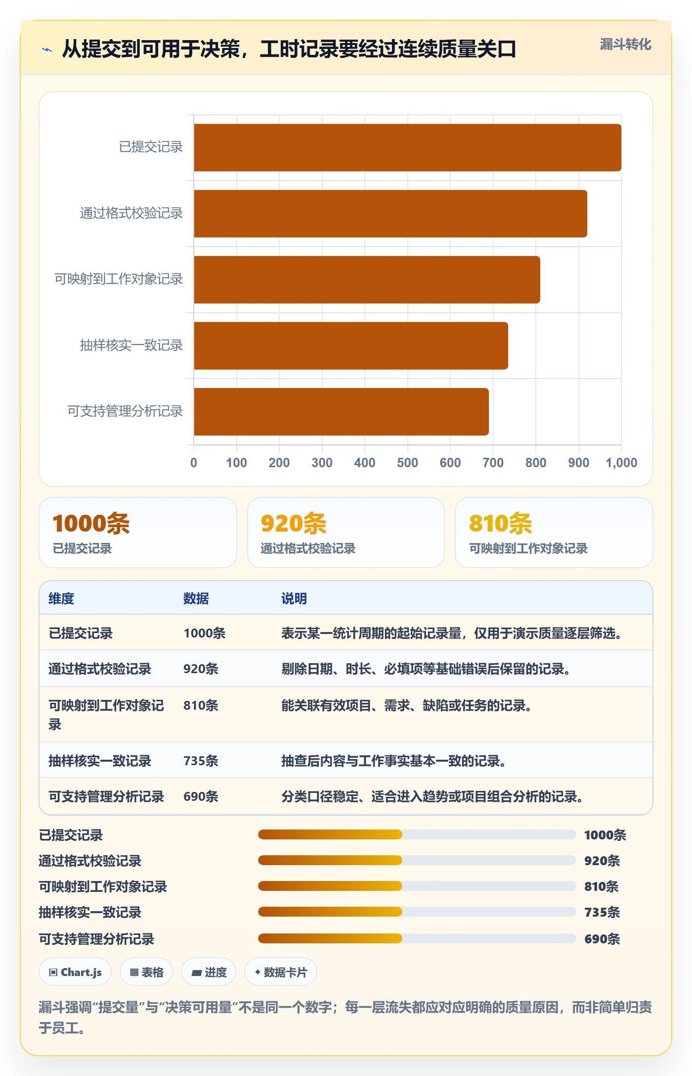 审批落地方案：研发团队开展工时表的效率提升案例解析