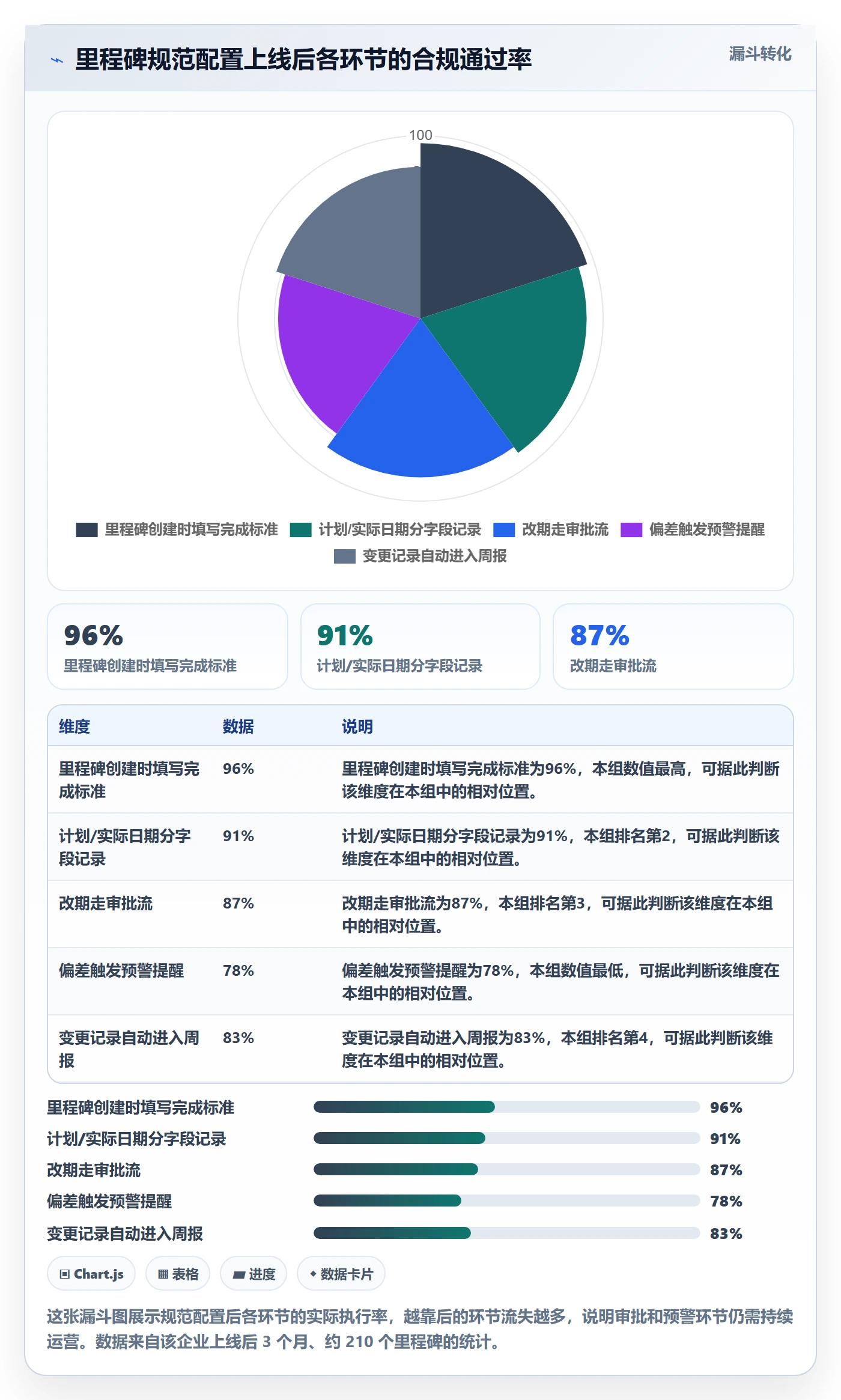 节点日期流程与规范：项目成员里程碑实操方法关键指标