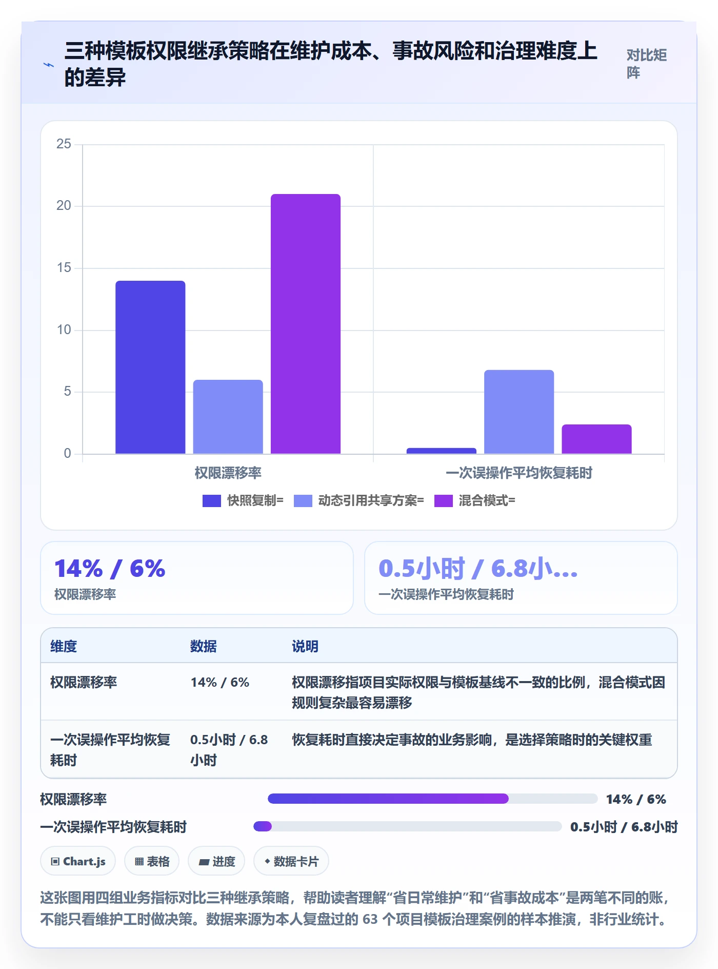 项目模板模板权限教程：项目负责人最佳实践，避坑指南
