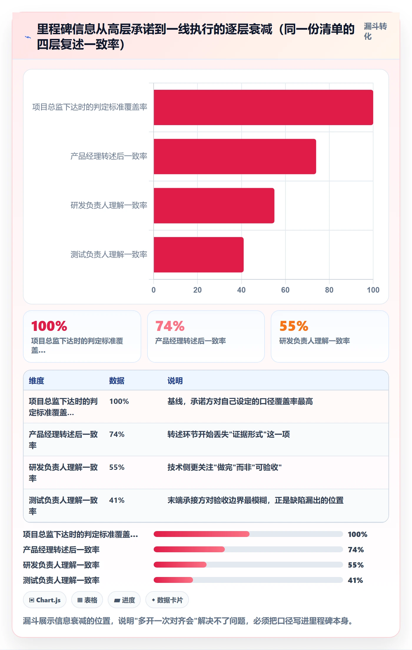 里程碑关键节点教程:产品经理实操方法,避坑指南