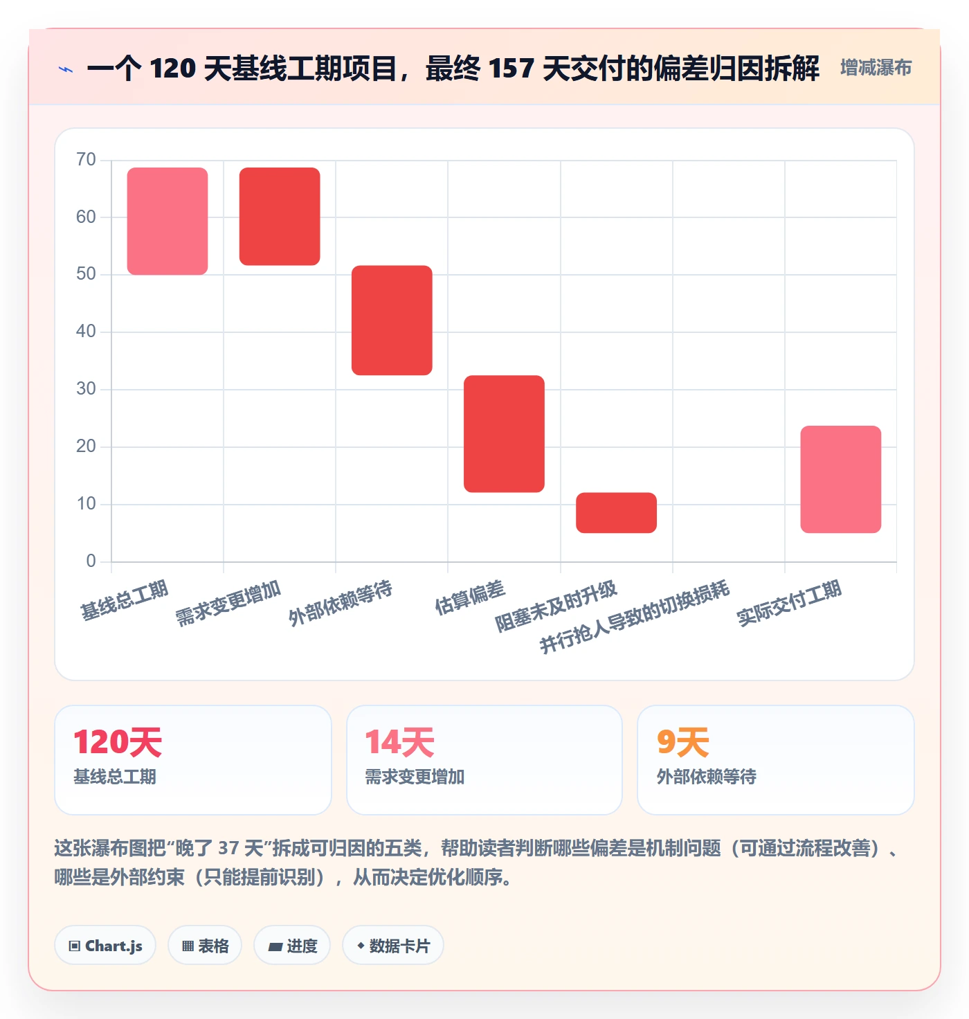 动态实操方法:项目经理提升进度跟踪效率的入门指南方法与模板