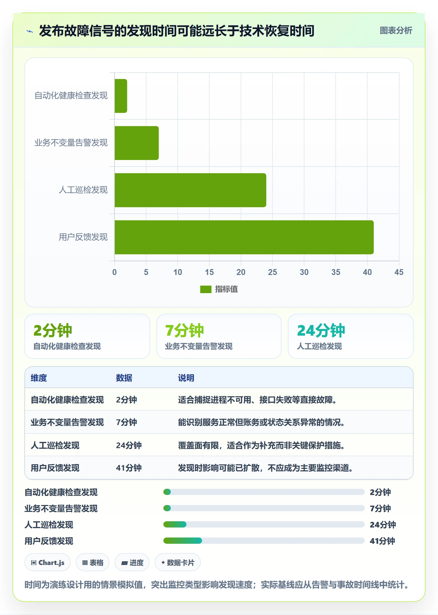 回滚最佳实践：实施团队发布管理风险控制，常见问题