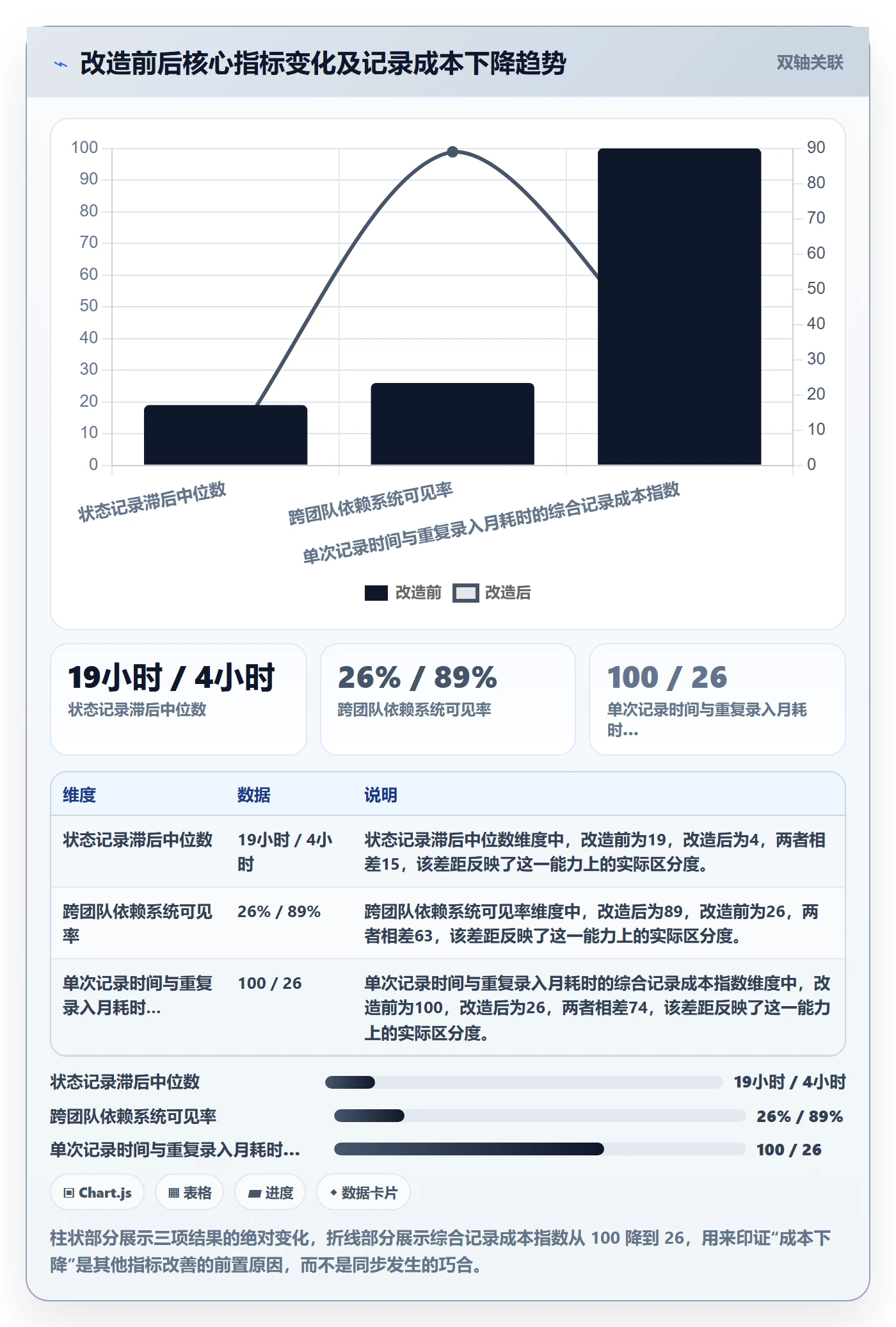 进度跟踪如何做好更新记录?研发团队流程优化与操作步骤