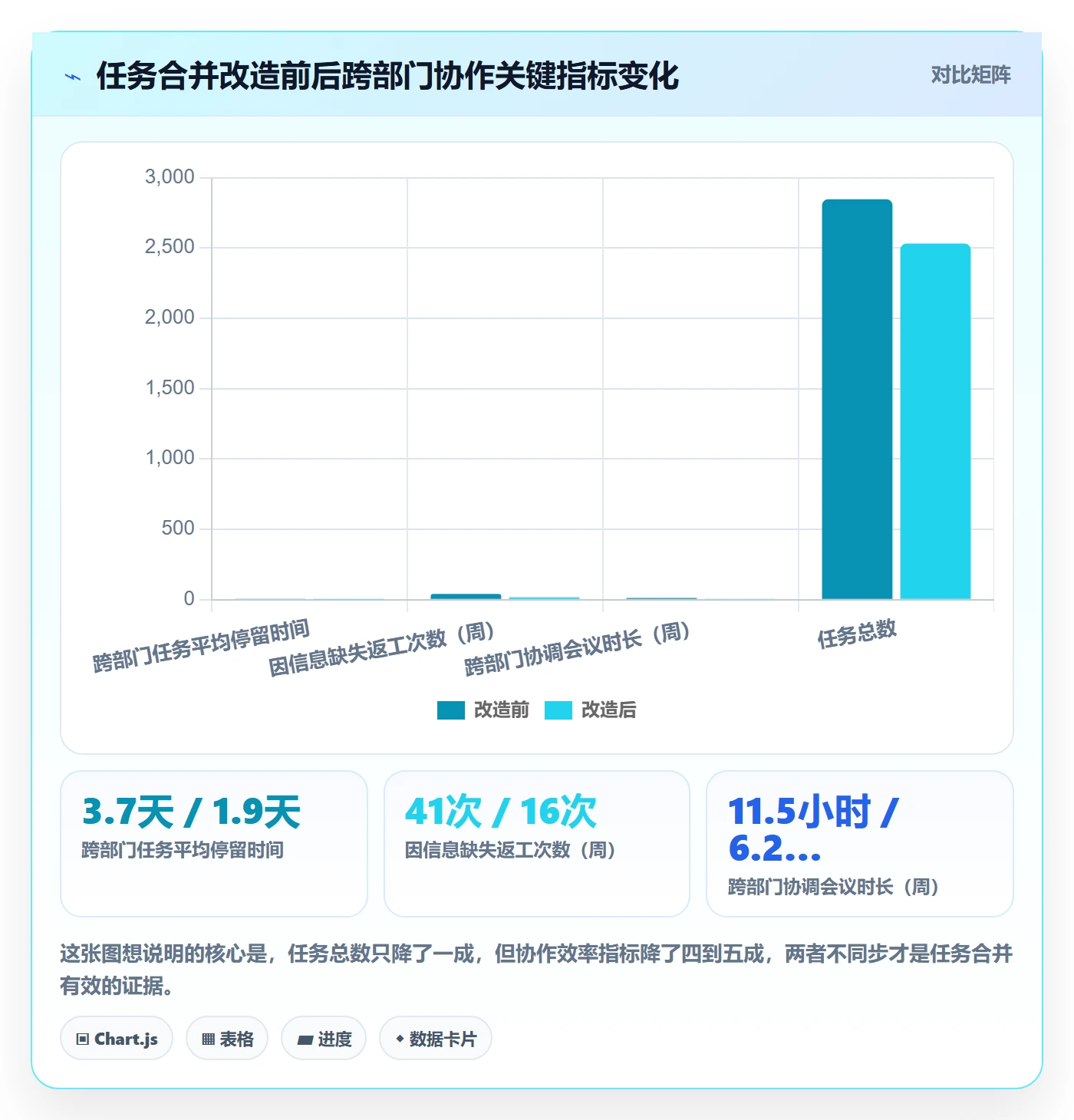 任务合并最佳实践：跨部门团队任务管理流程优化，常见问题