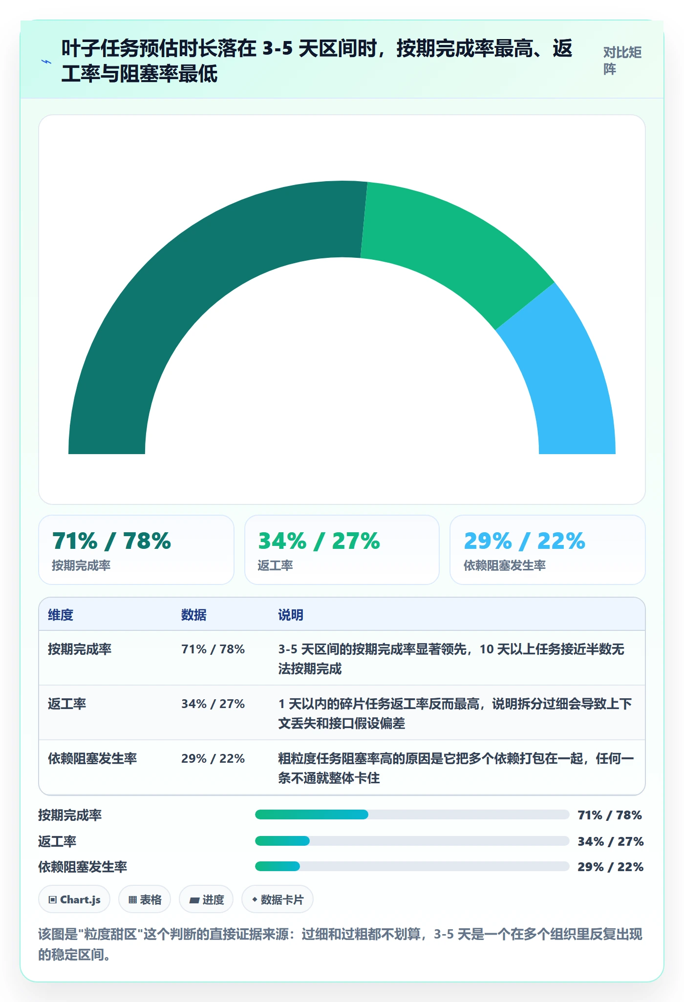 任务拆分管理方法大全：PMO任务管理实操方法落地清单