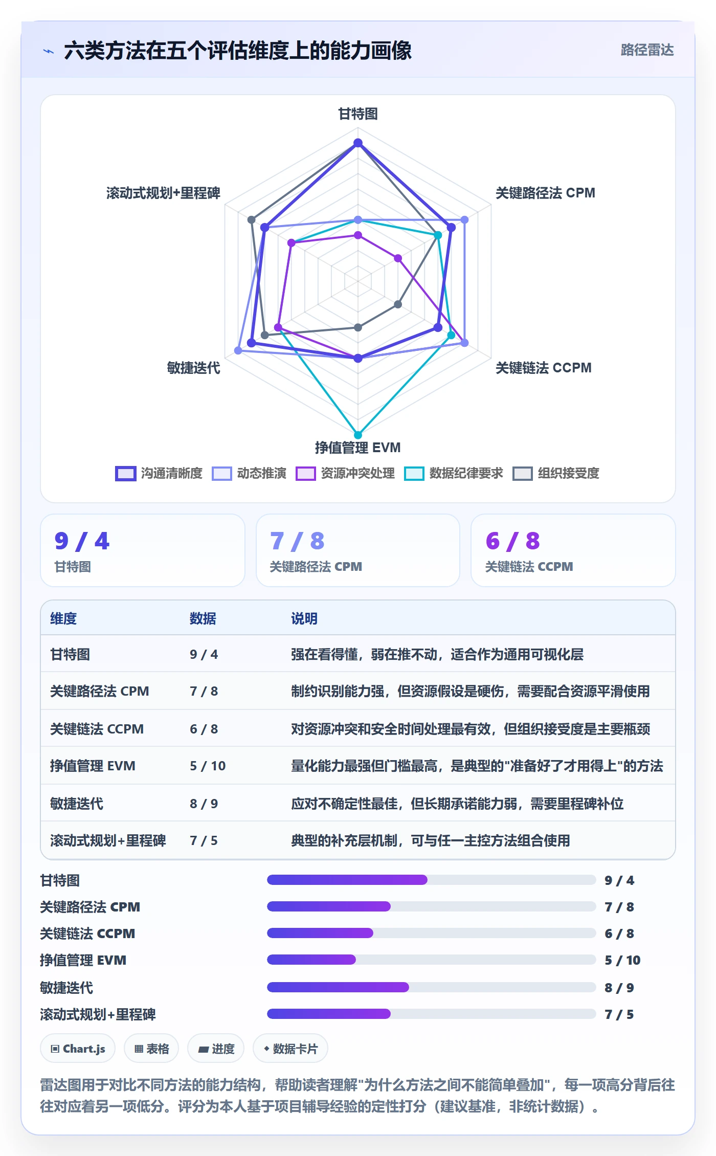实际进度管理方法大全:企业管理者进度管理最佳实践落地清单