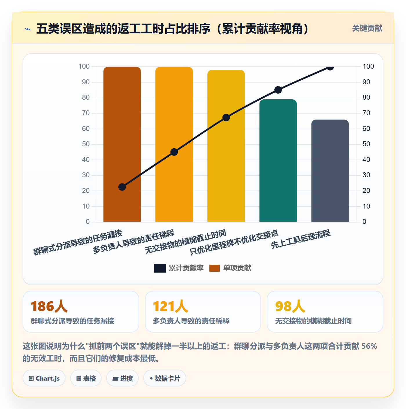 多人任务落地方案:跨部门团队开展任务分派的最佳实践案例解析