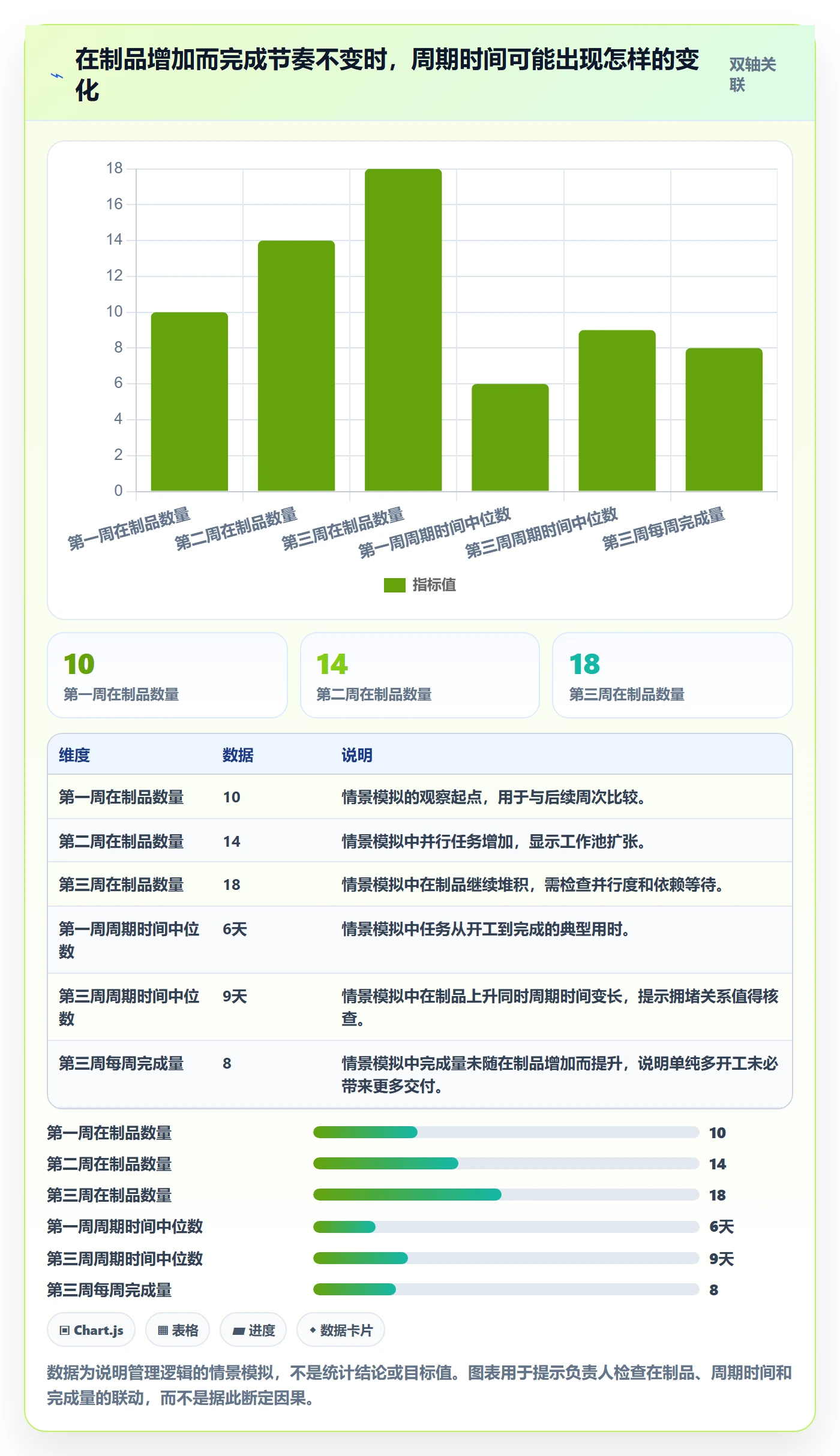 进行中流程与规范：项目负责人看板入门指南关键指标
