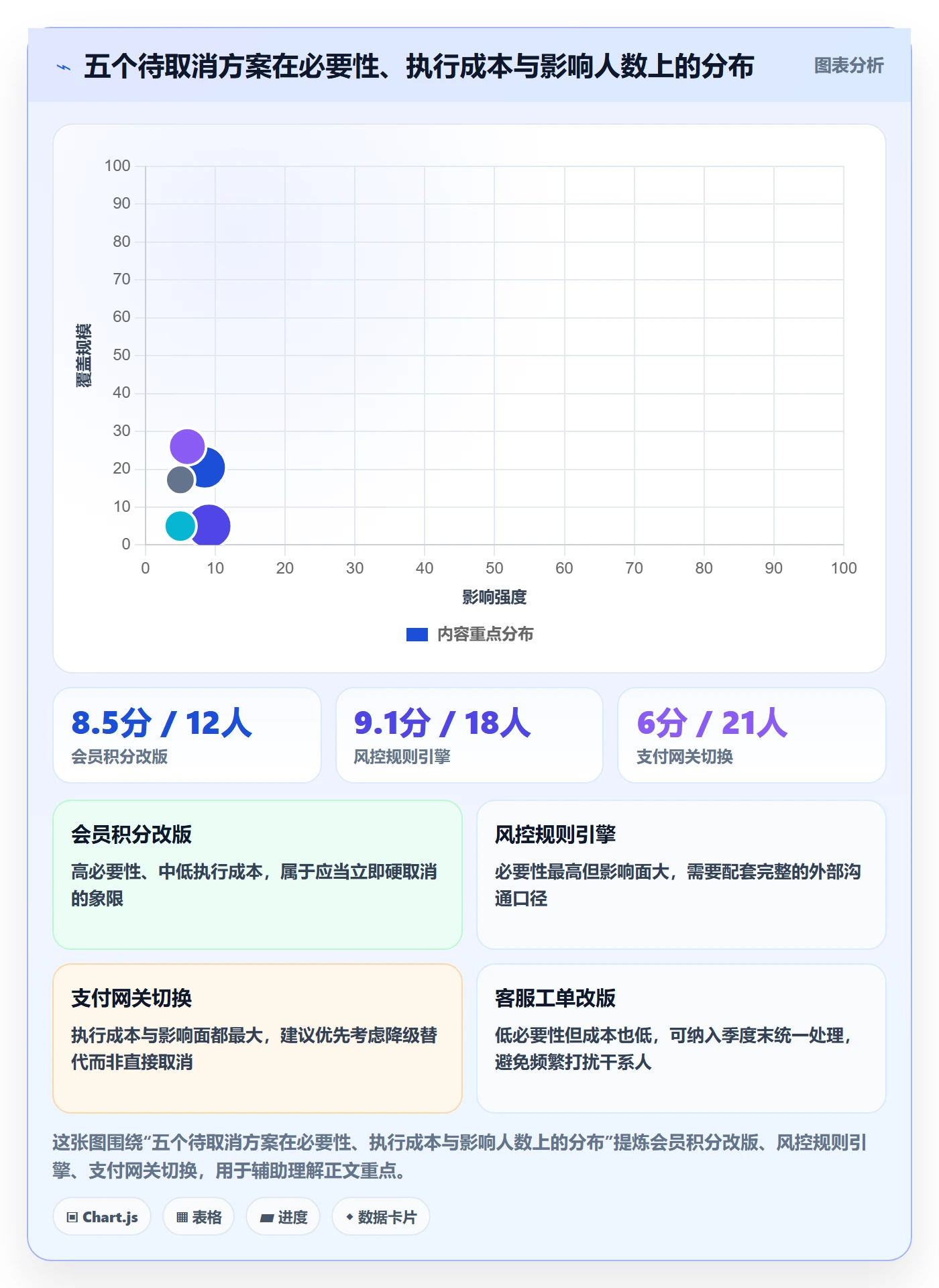 取消落地方案:产品经理开展任务执行的入门指南案例解析