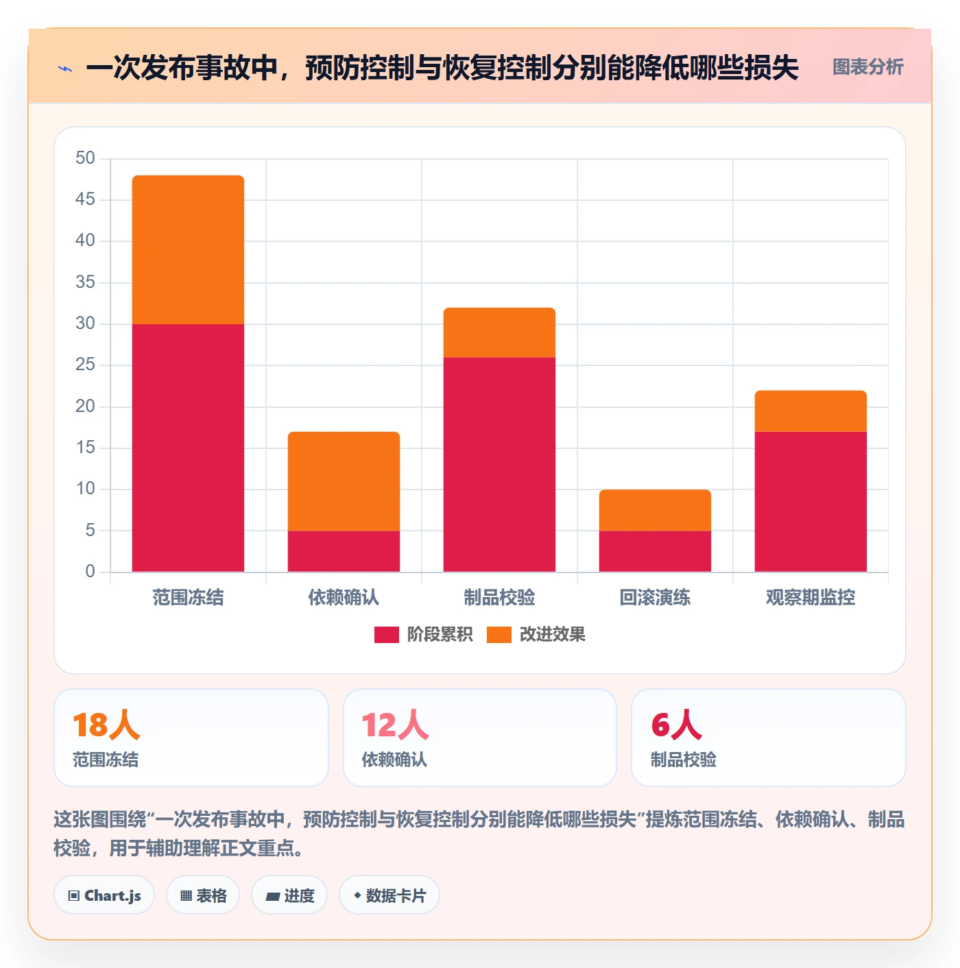 版本管理Release教程：项目负责人落地方案，避坑指南