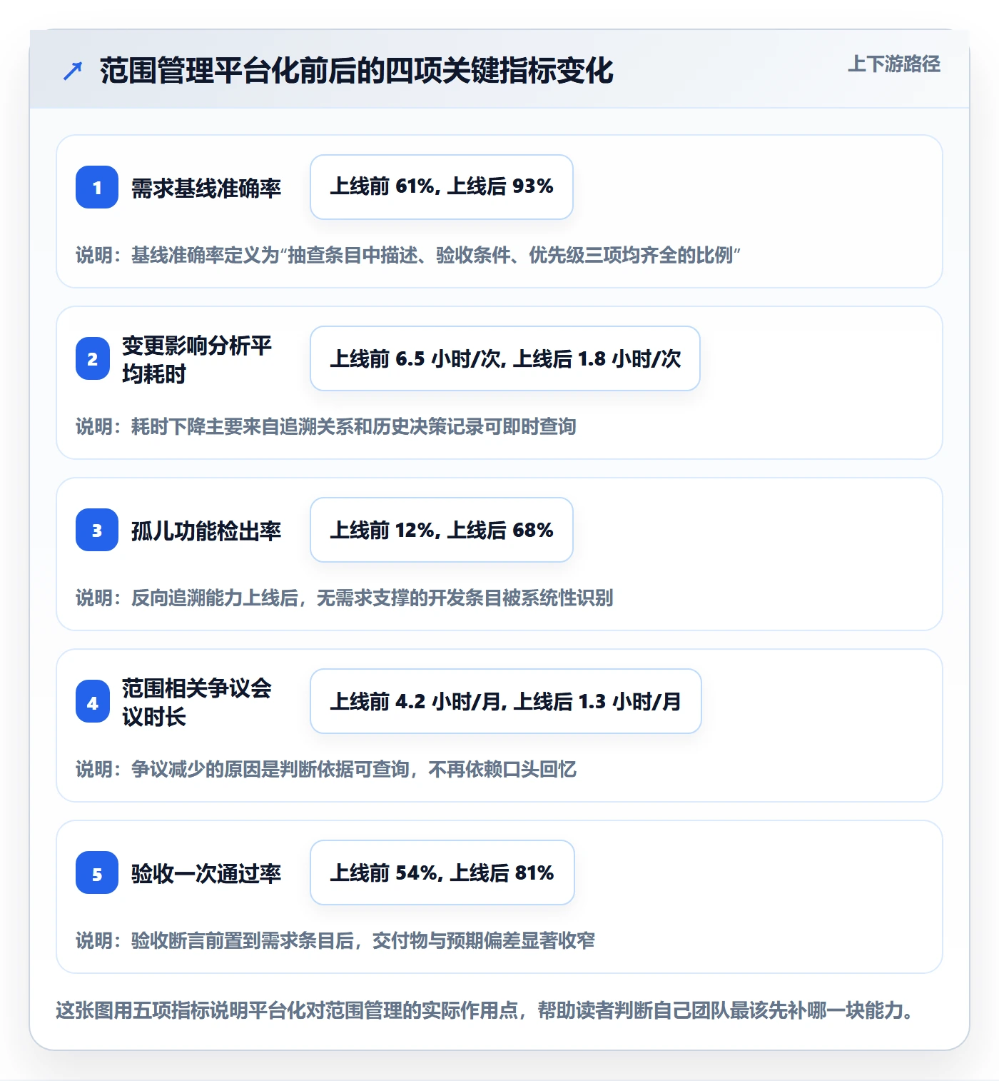 项目范围如何做好范围定义?项目成员最佳实践与操作步骤