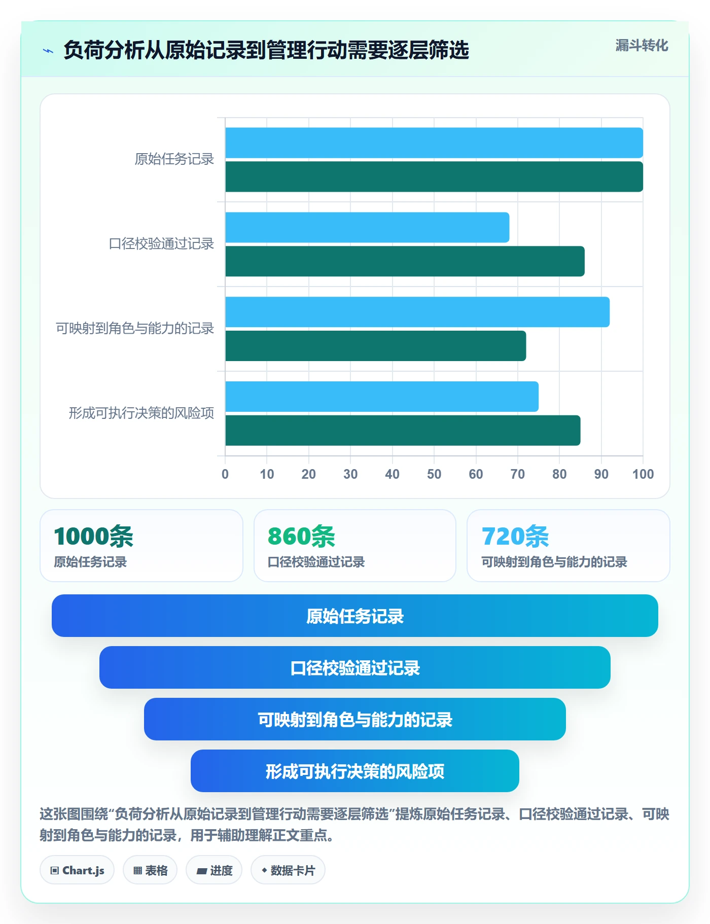 负荷管理指南:管理层如何做好资源负载,数据分析全流程