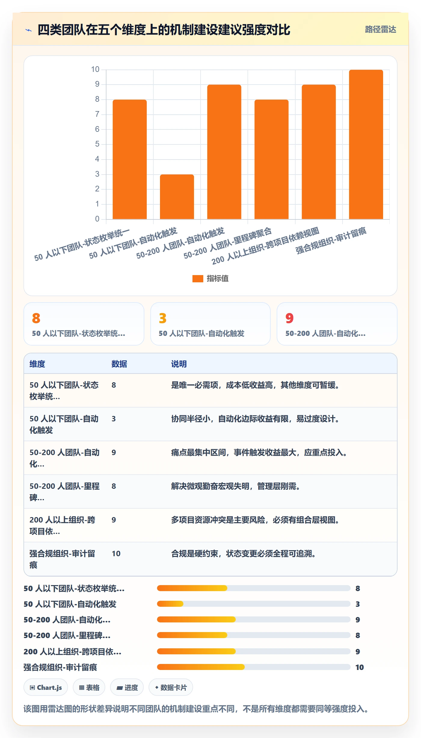 进度更新最佳实践:项目成员进度管理协同管理,常见问题