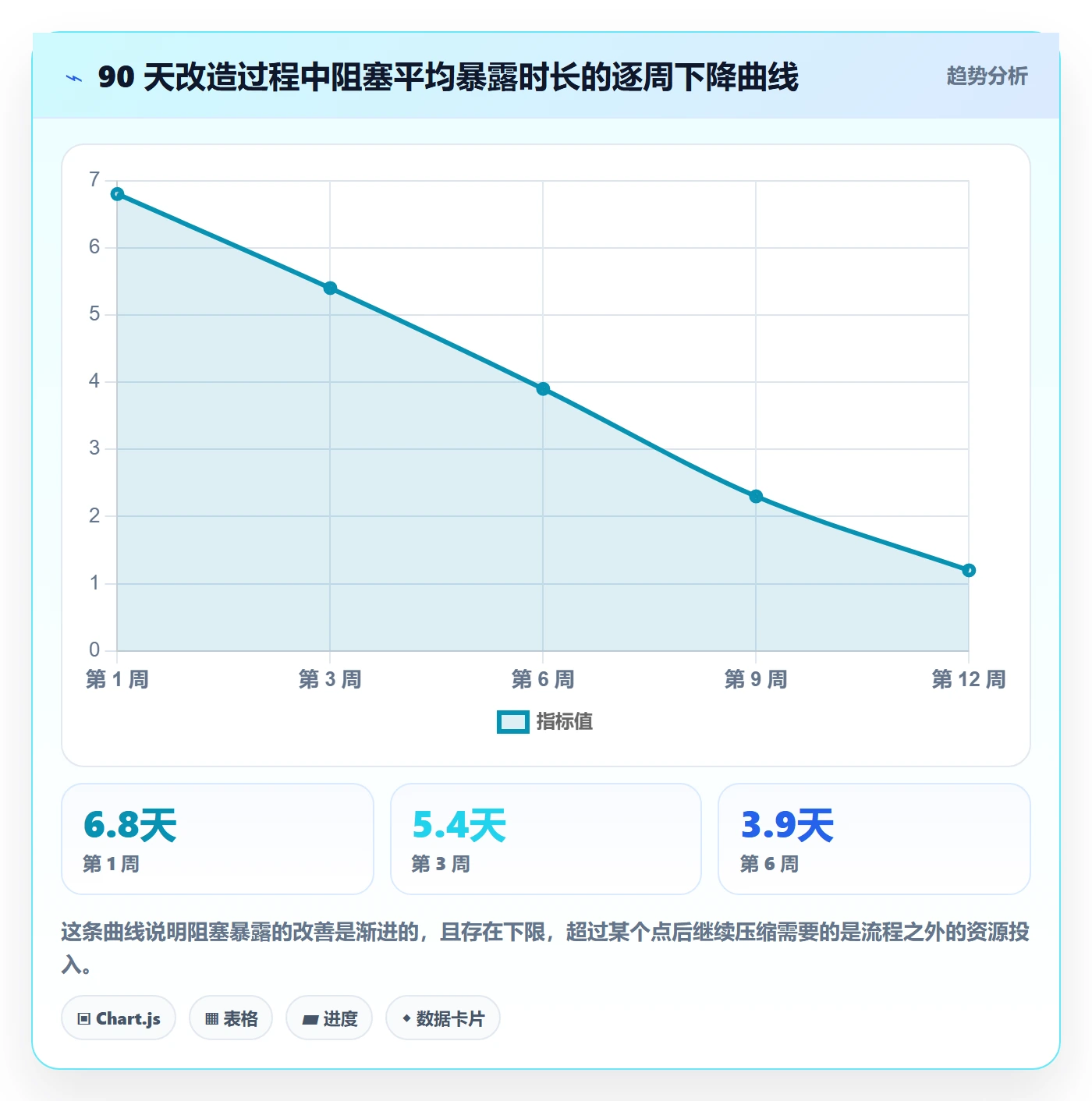 实际进度实操方法:研发团队提升进度管理效率的流程优化方法与模板