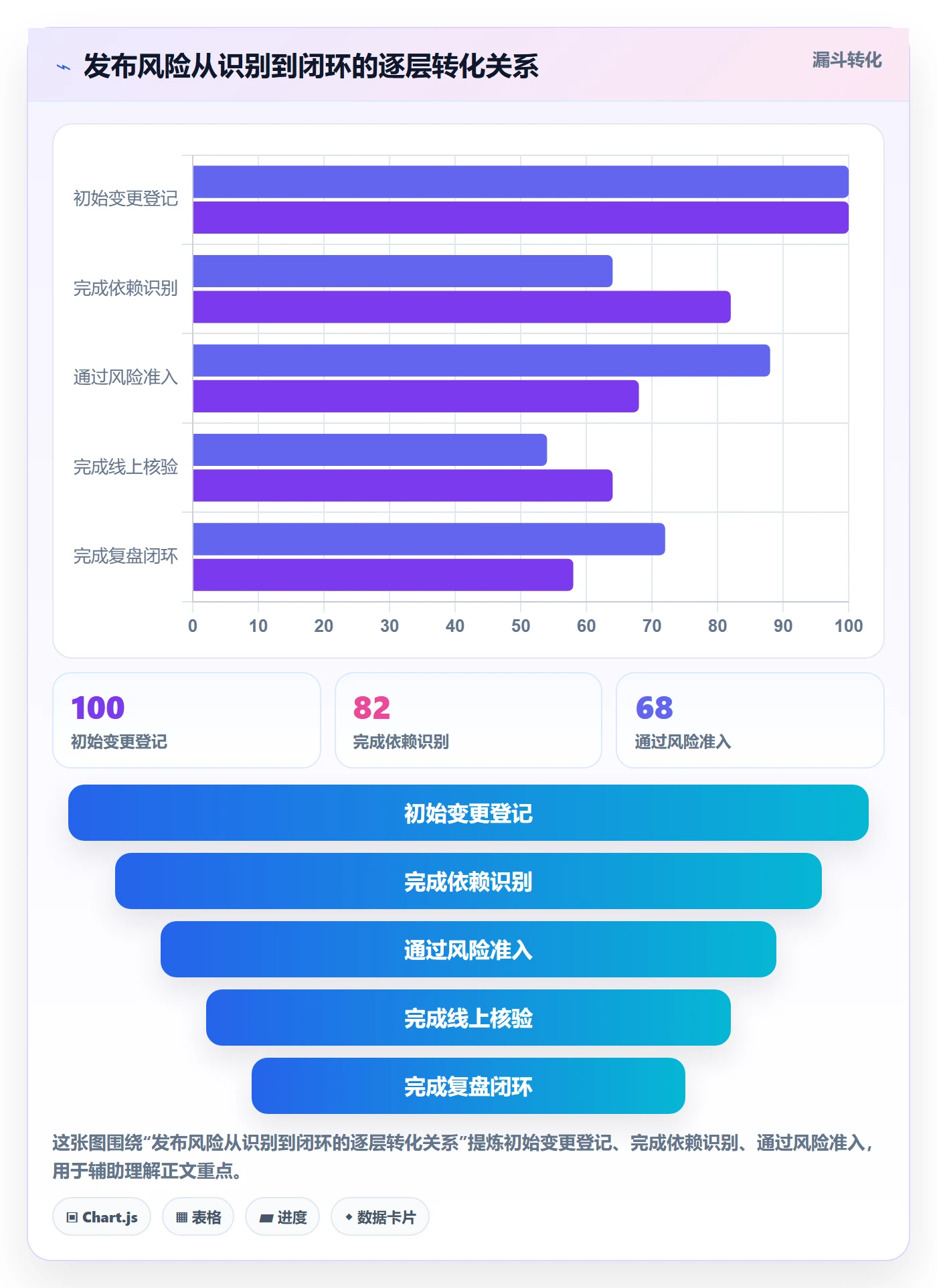 上线管理指南:项目负责人如何做好发布管理,流程优化全流程