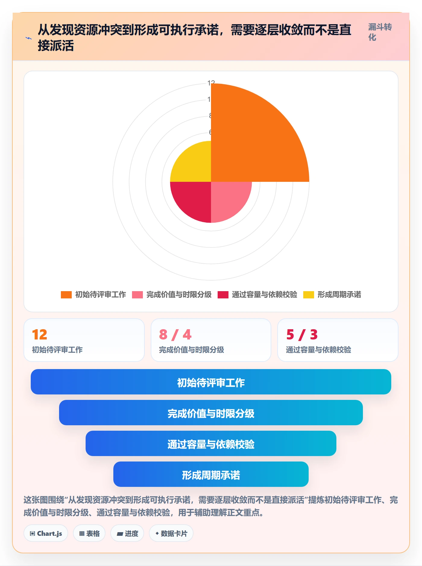 资源平衡管理方法大全:产品经理资源负载入门指南落地清单