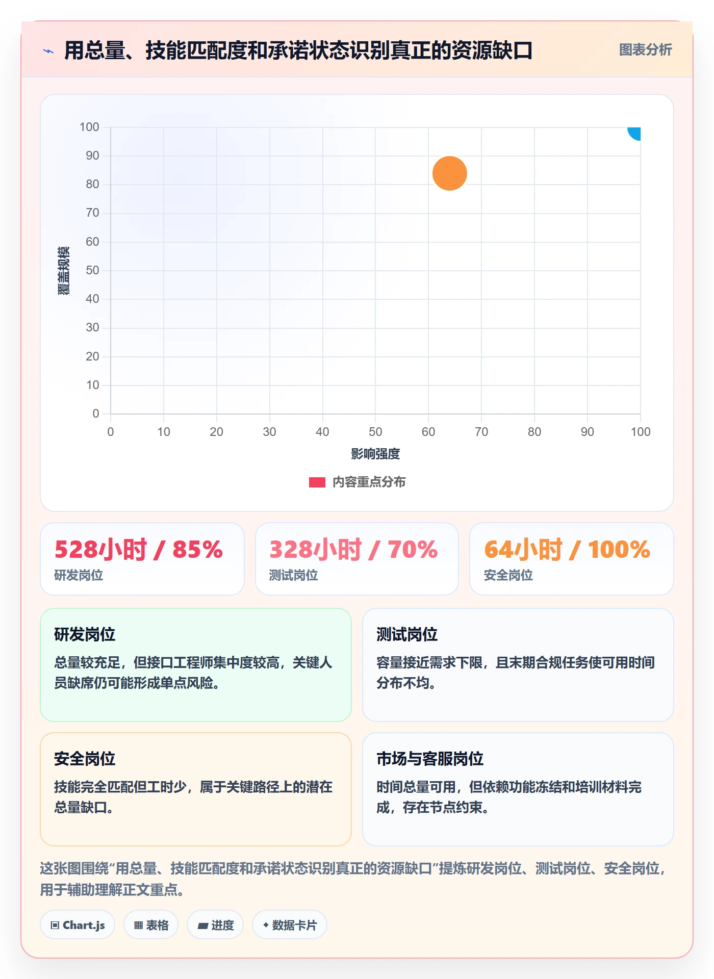 人力资源计划可用工时全流程：跨部门团队入门指南与一文讲清