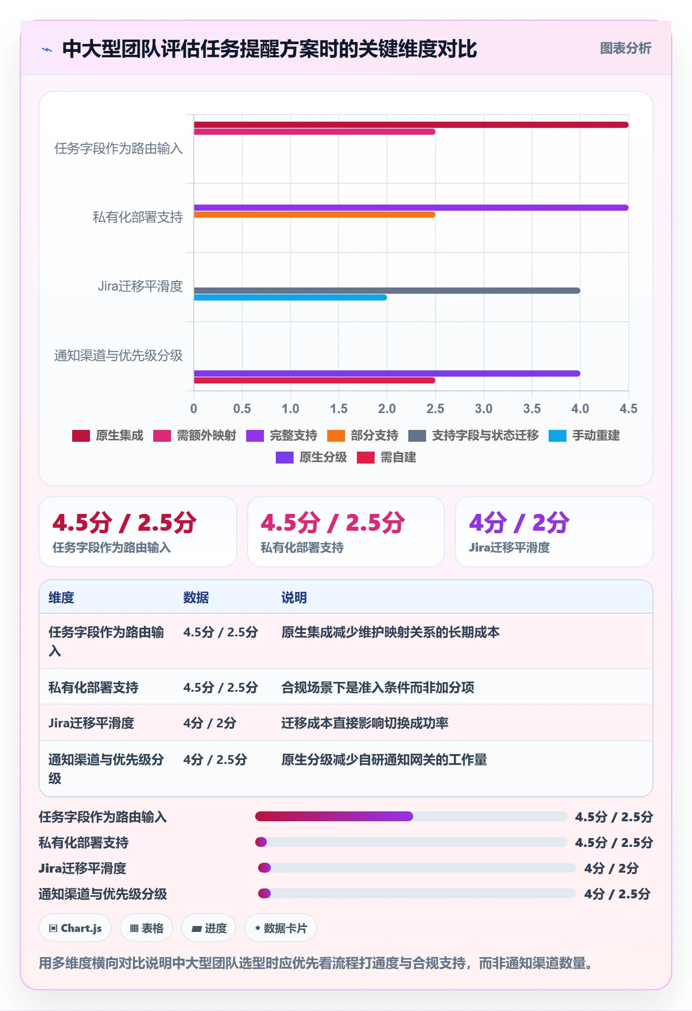 消息通知怎么做?项目成员流程优化:任务提醒从0到1