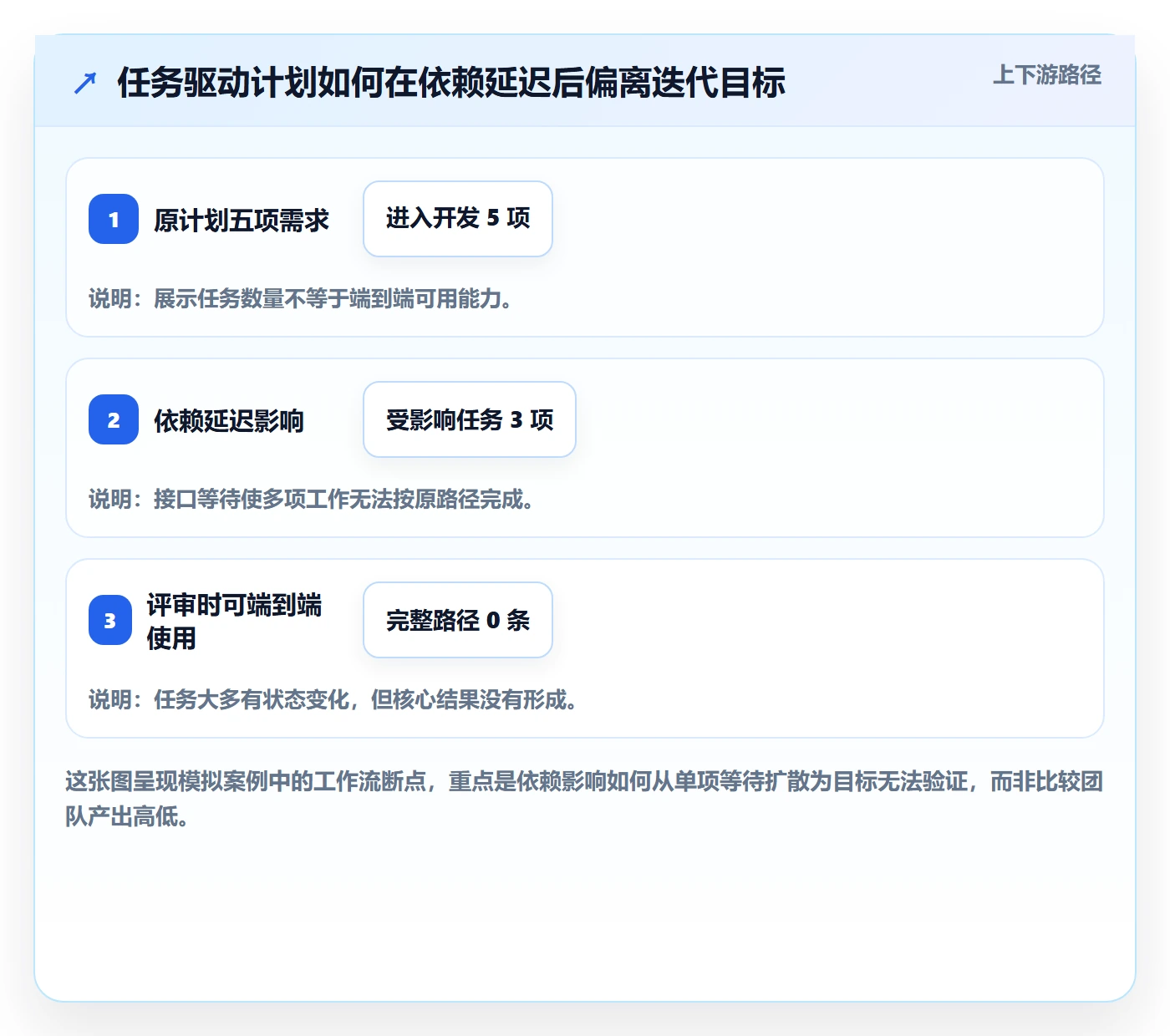 迭代目标管理指南：实施团队如何做好迭代管理，最佳实践全流程