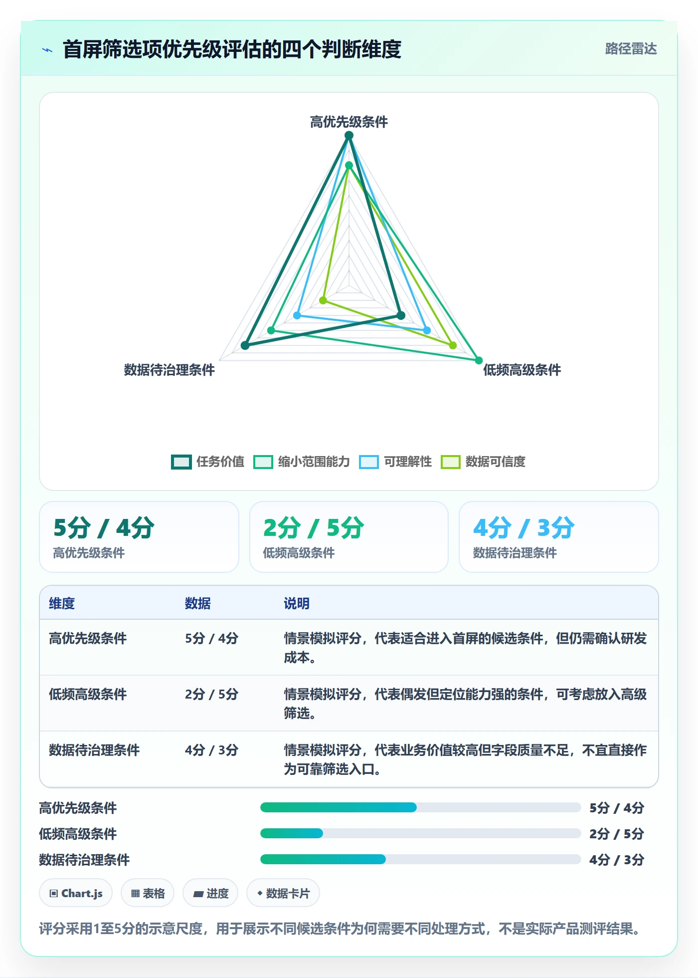 筛选管理指南：产品经理如何做好列表视图，实操方法全流程