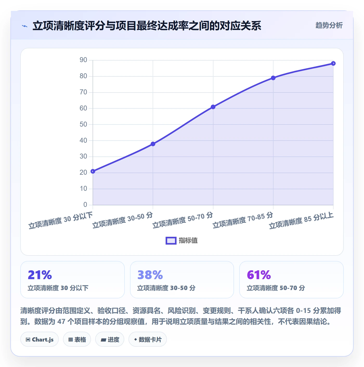 项目负责人管理方法大全:项目负责人项目立项最佳实践落地清单