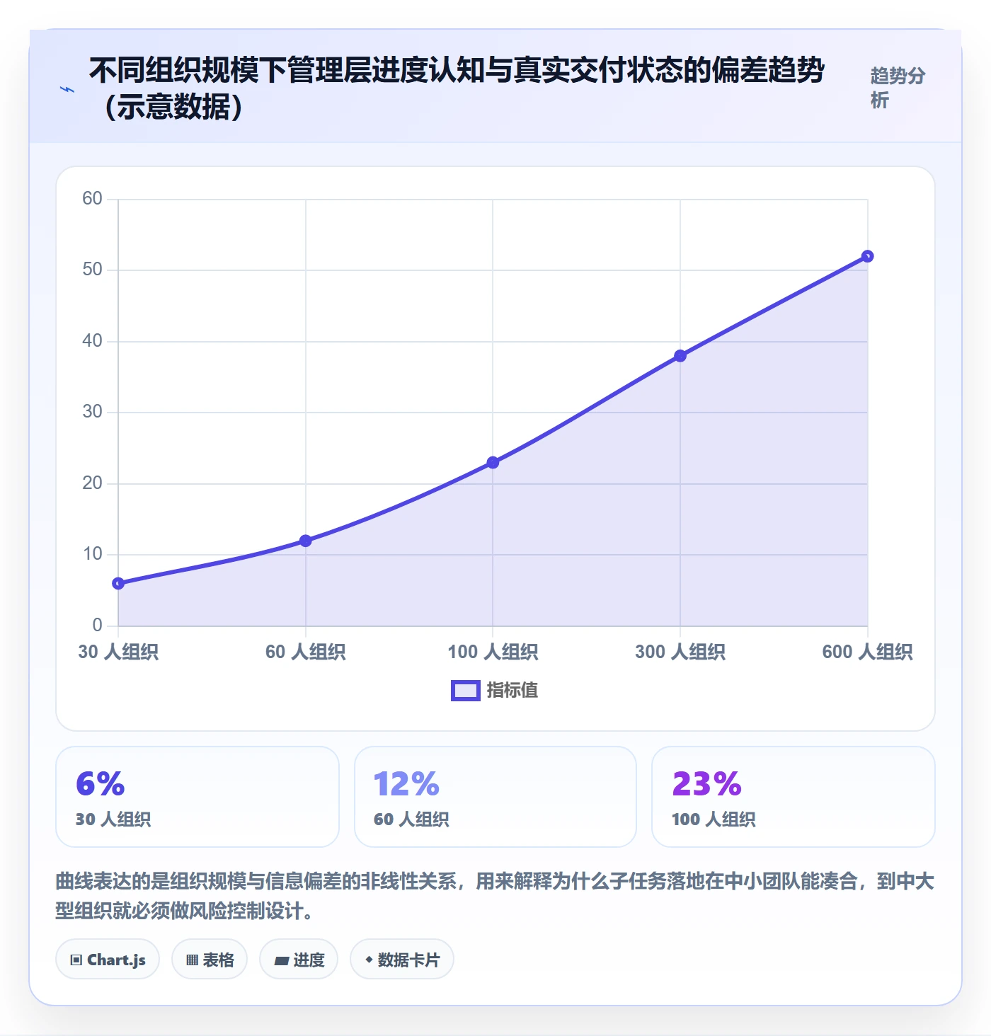 子任务落地方案:管理层开展任务管理的风险控制案例解析