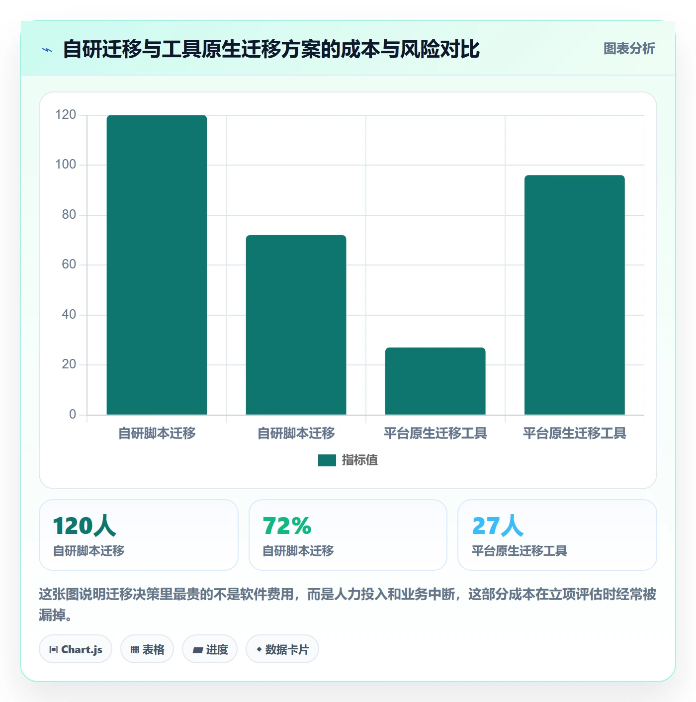 项目立项项目价值全流程:管理层数据分析与一文讲清