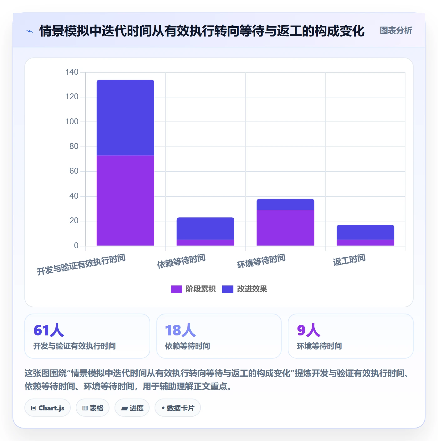 迭代最佳实践：项目成员迭代管理效率提升，常见问题