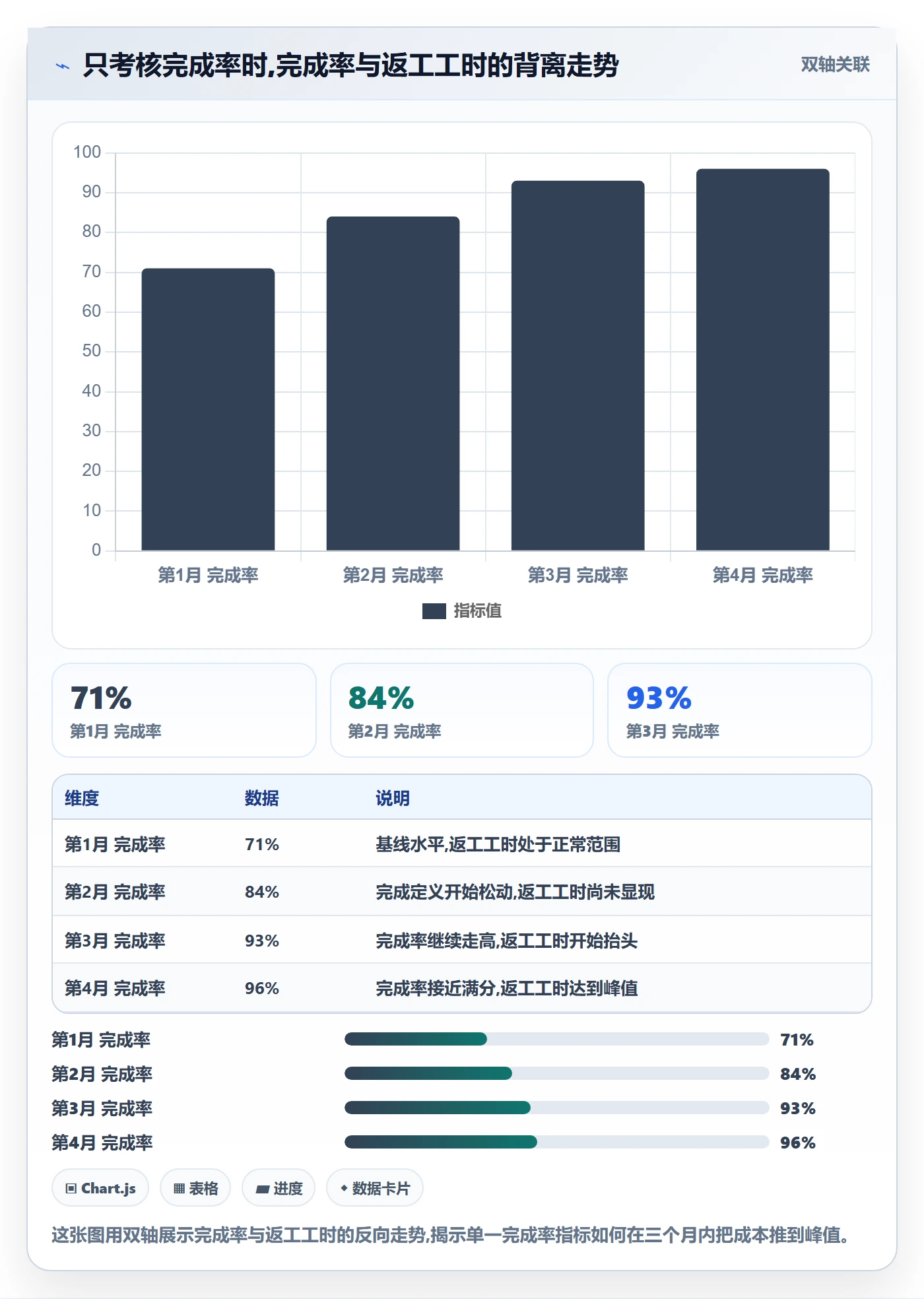 完成度流程与规范:跨部门团队任务属性最佳实践关键指标