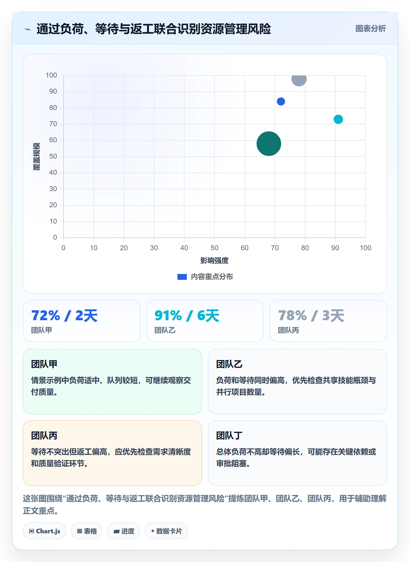 资源管理技能教程:企业管理者落地方案,避坑指南