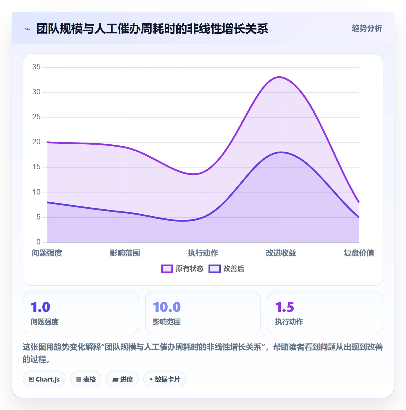 催办怎么做?项目经理落地方案:任务提醒从0到1