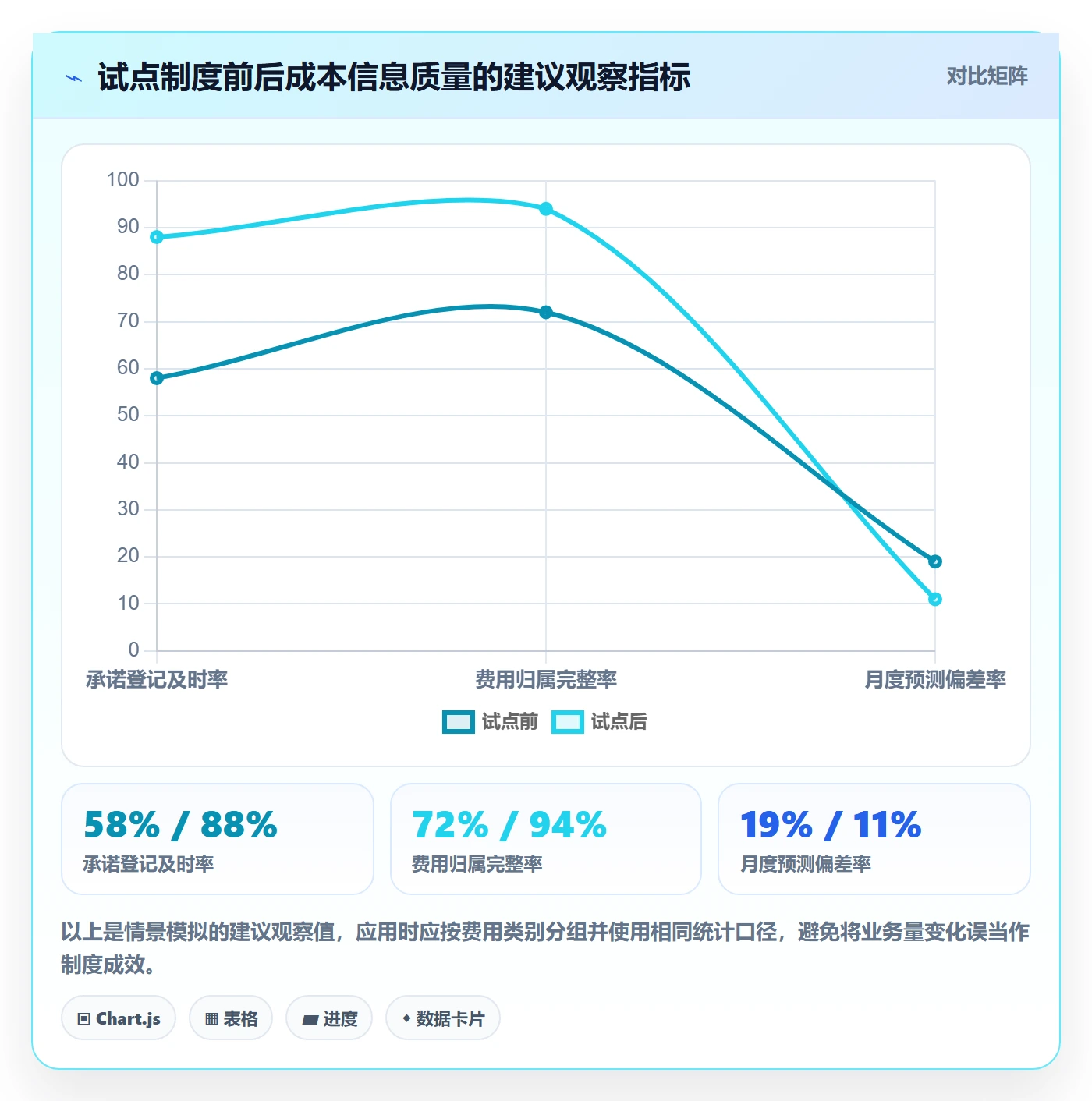 费用落地方案:跨部门团队开展成本管理的制度设计案例解析