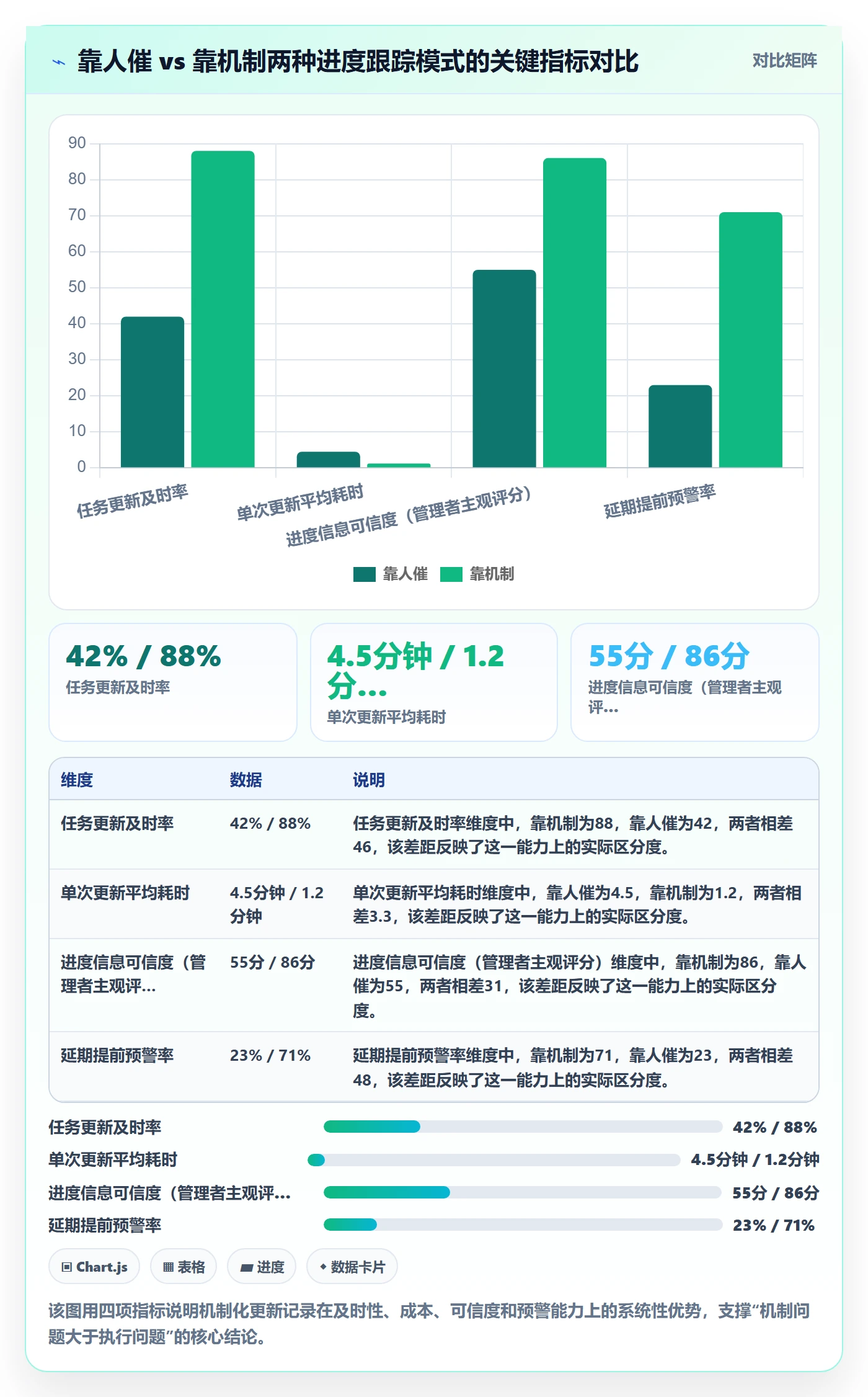 进度跟踪如何做好更新记录？企业管理者效率提升与操作步骤