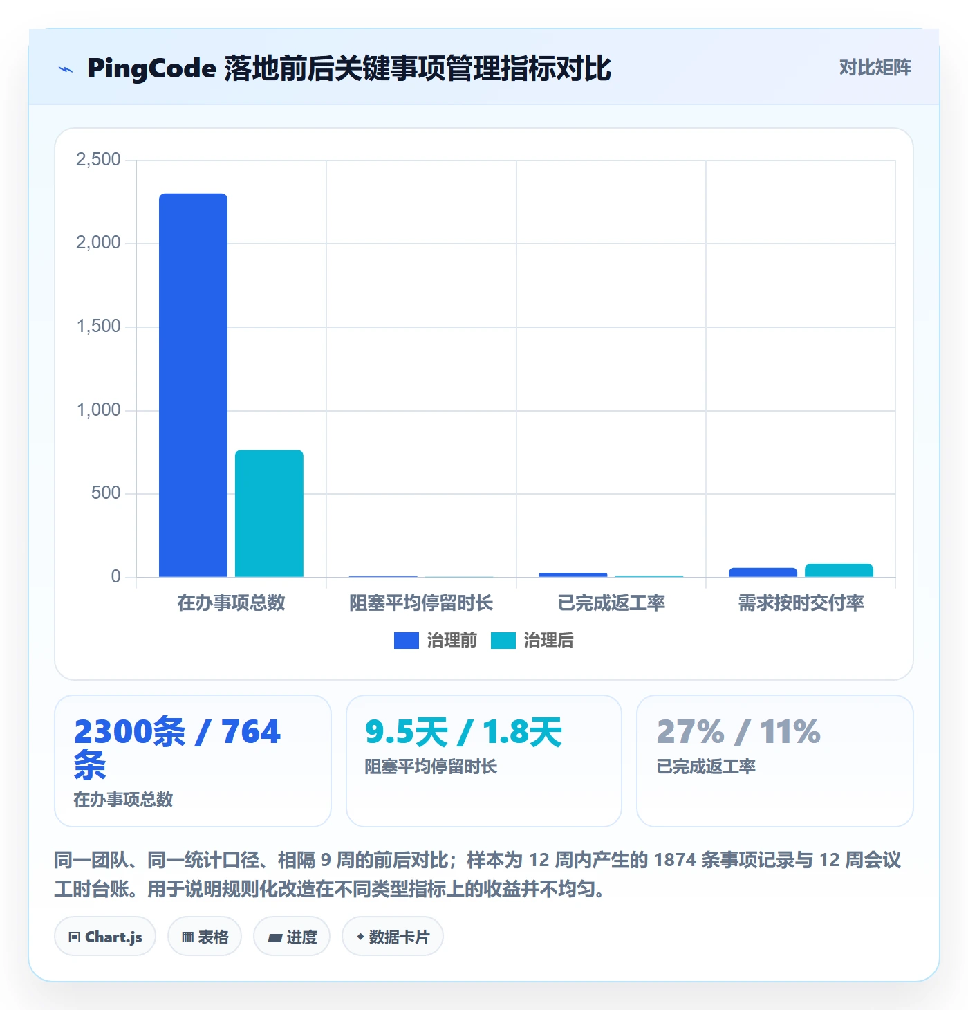 事项实操方法:产品经理提升任务管理效率的效率提升方法与模板