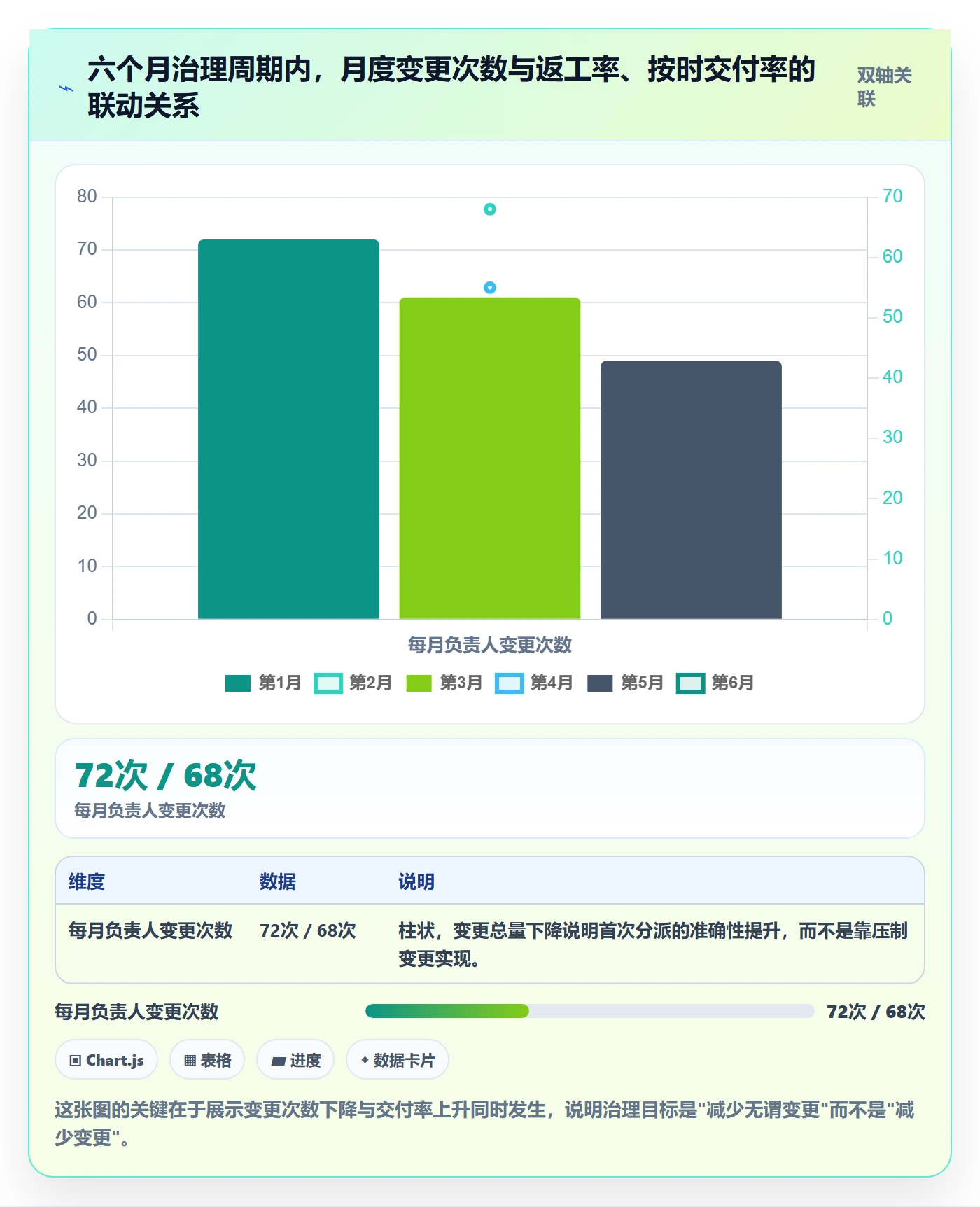 任务负责人变更怎么做？项目负责人落地方案：任务分派从0到1