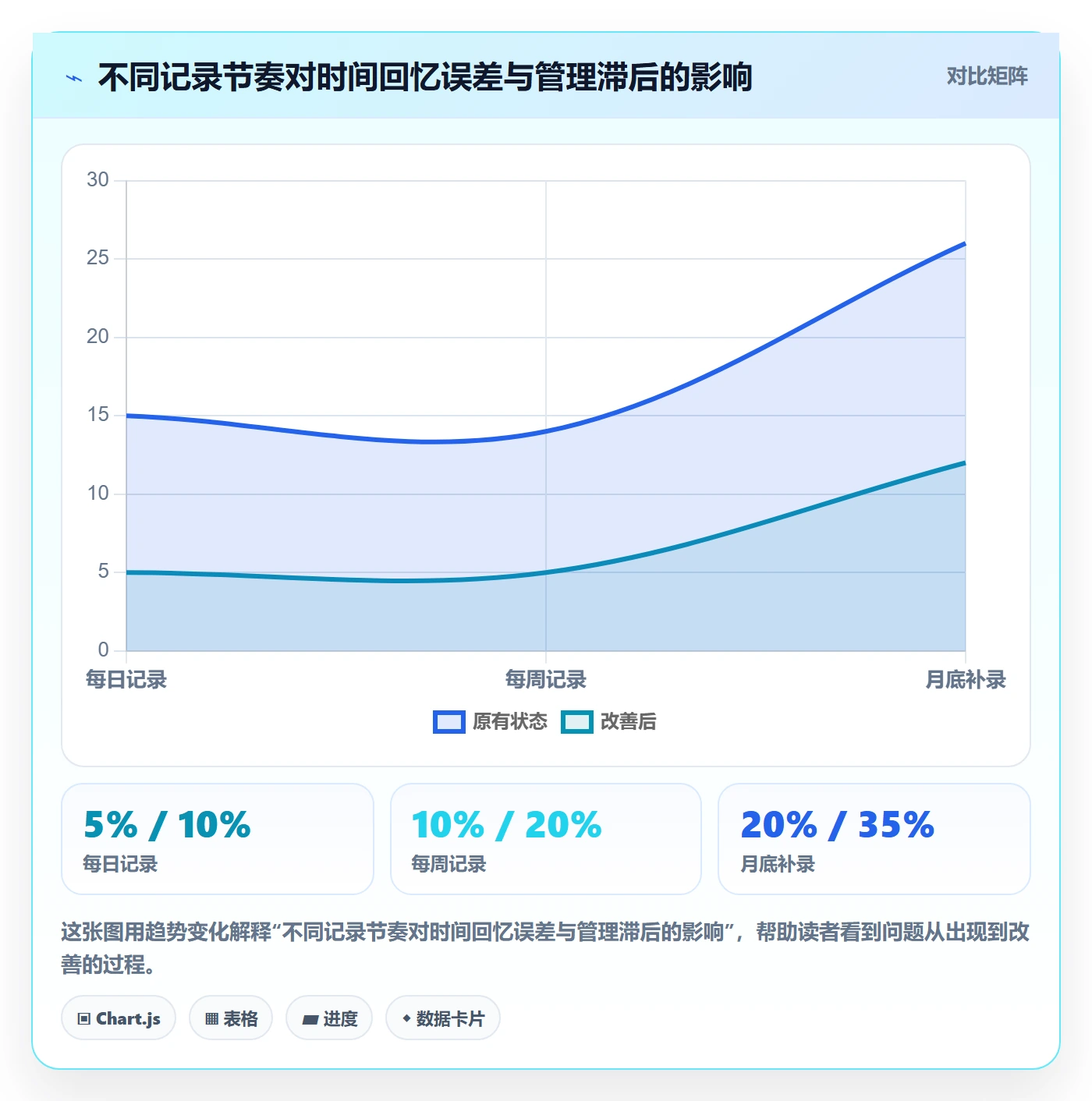 日报工时管理指南:研发团队如何做好工时表,入门指南全流程