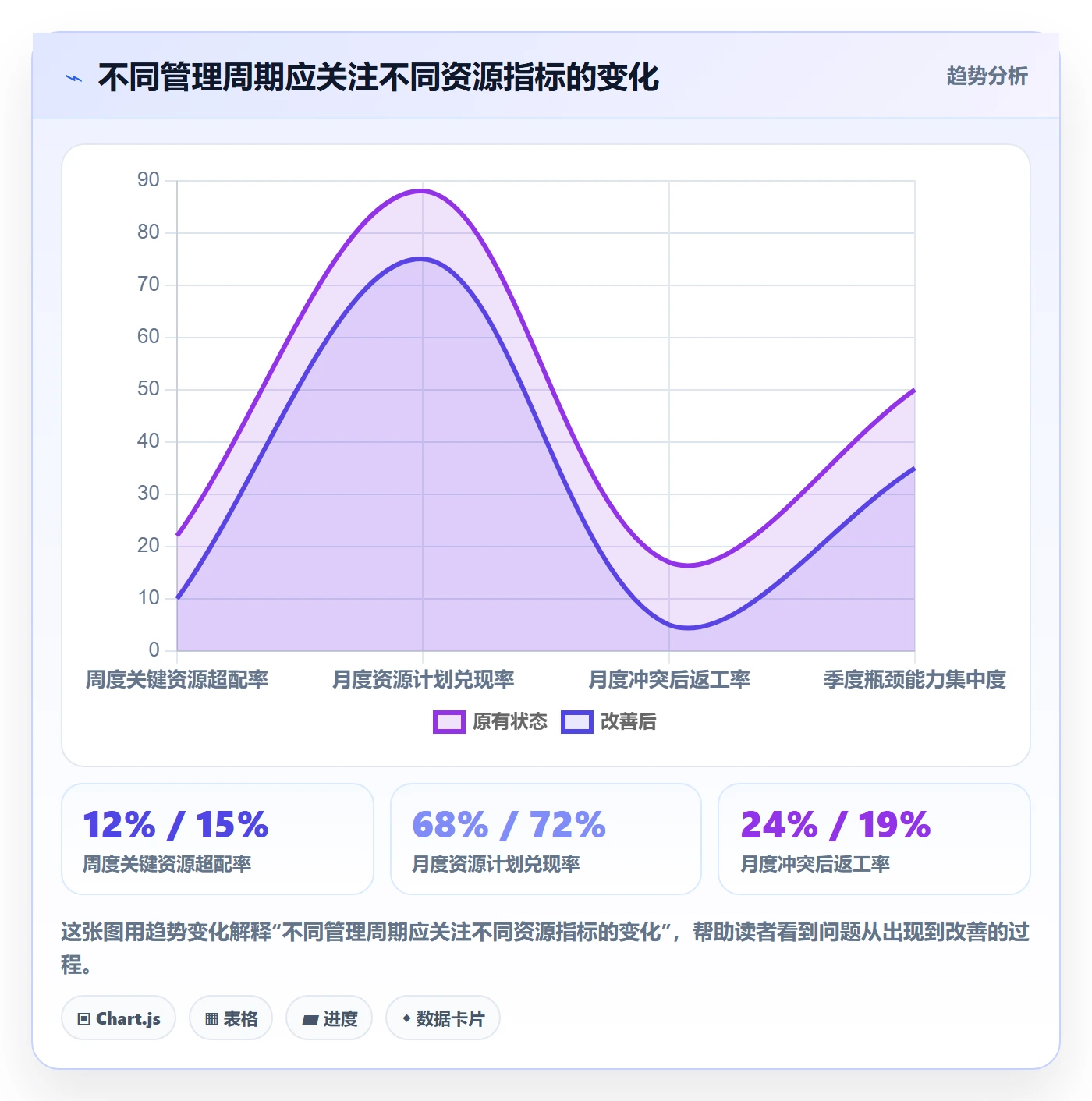 资源冲突流程与规范：PMO人力资源计划效率提升关键指标
