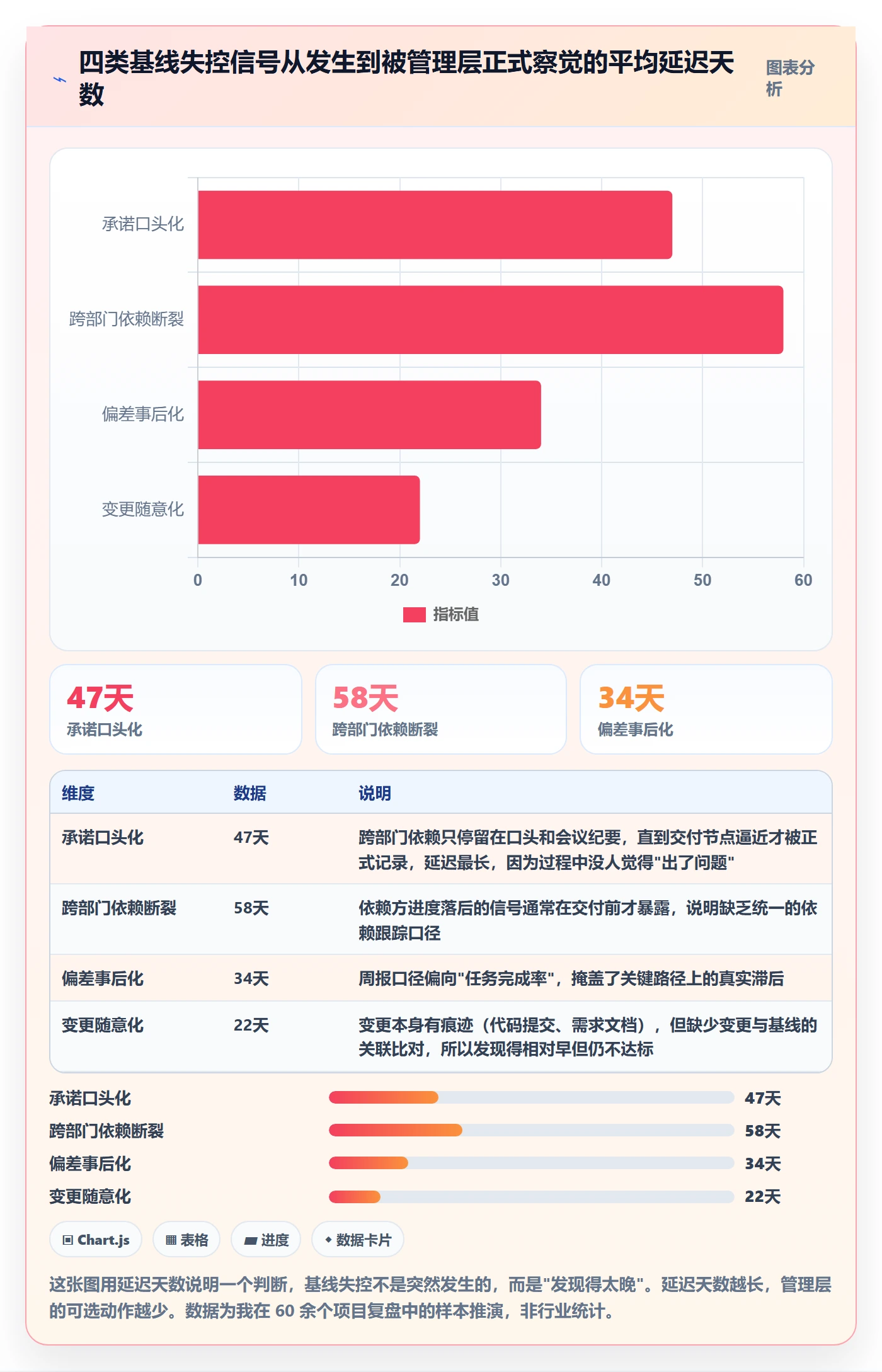 计划基线管理指南：管理层如何做好项目规划，最佳实践全流程