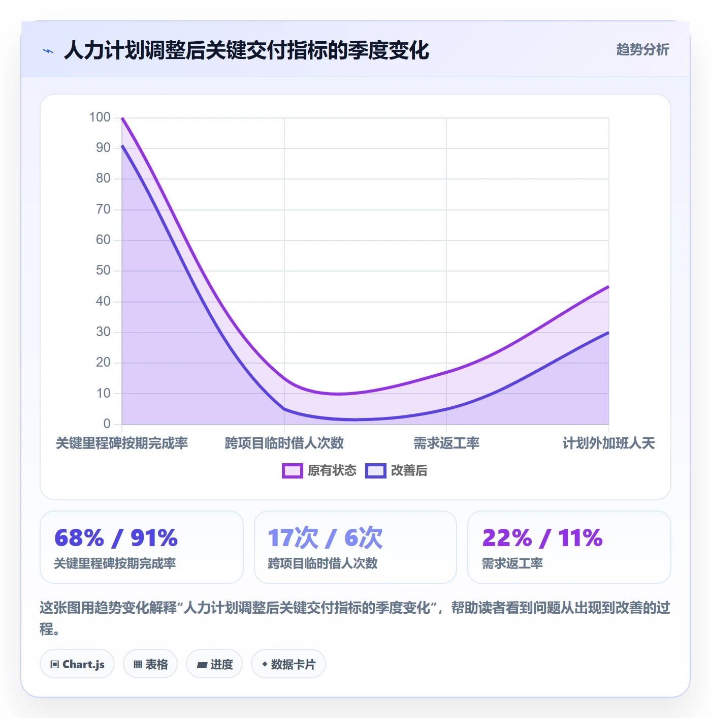 人力规划落地方案：产品经理开展人力资源计划的落地方案案例解析