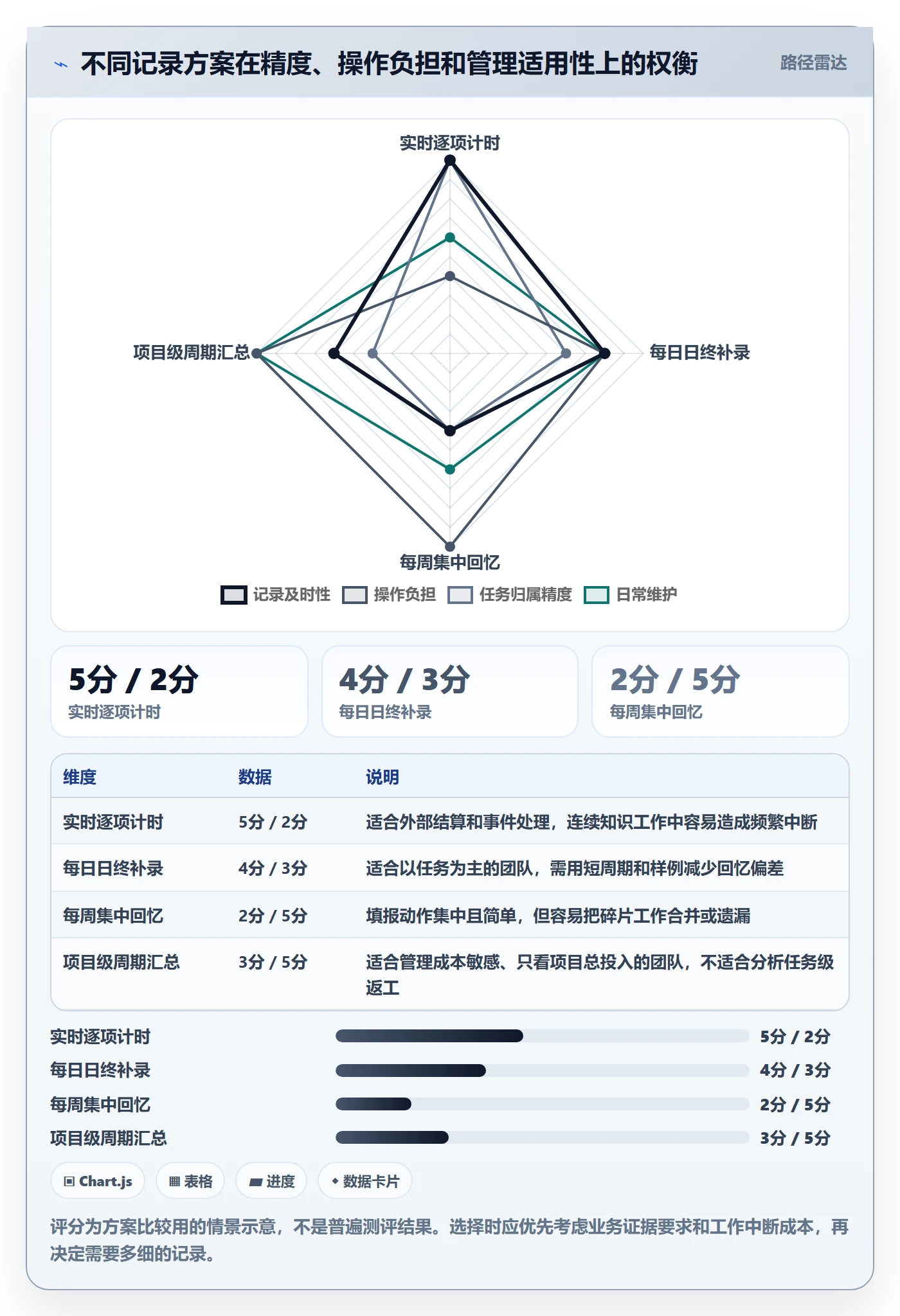 实际工时落地方案：项目经理开展工时管理的实操方法案例解析