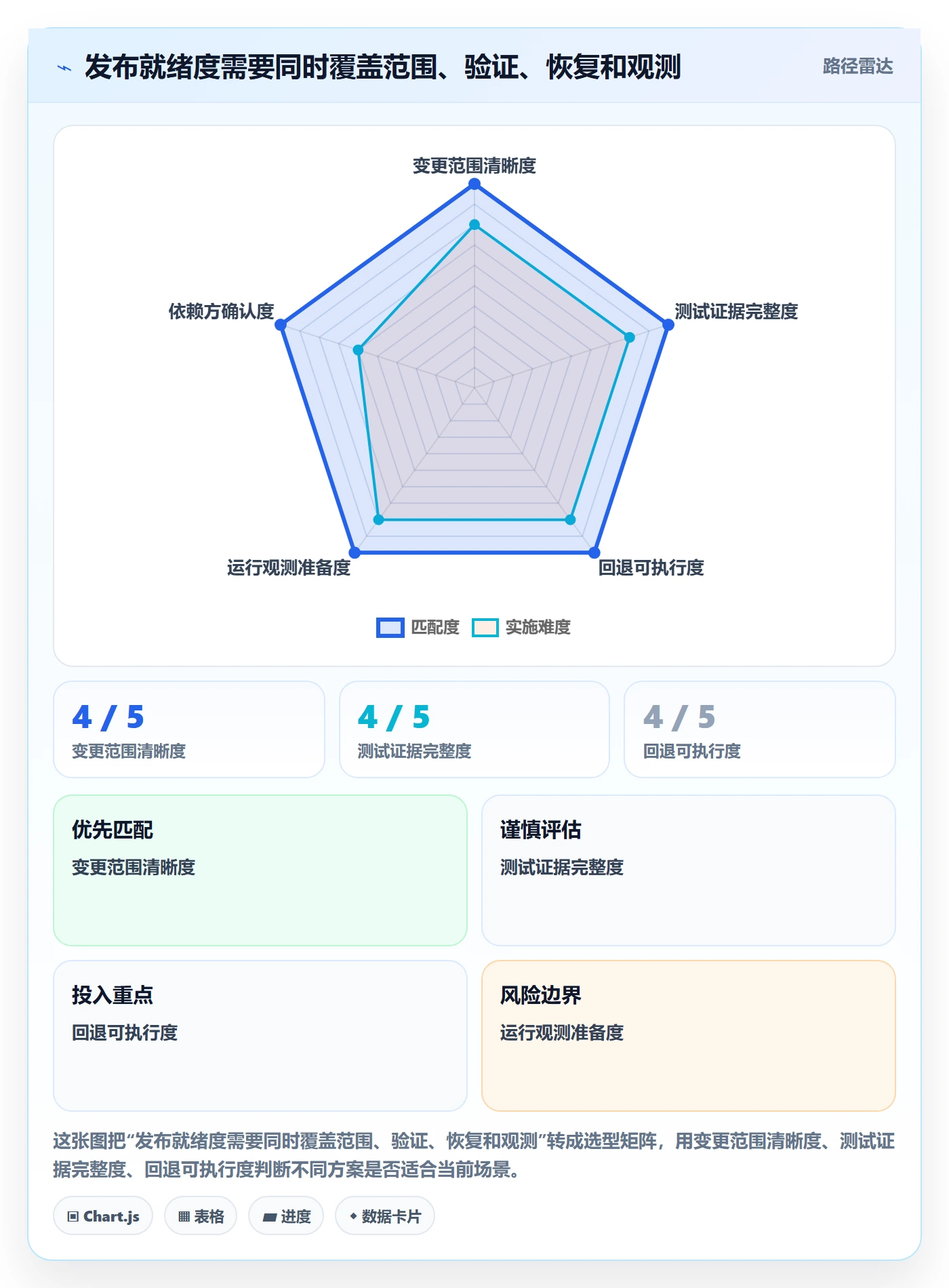 发布最佳实践：研发团队发布管理落地方案，常见问题