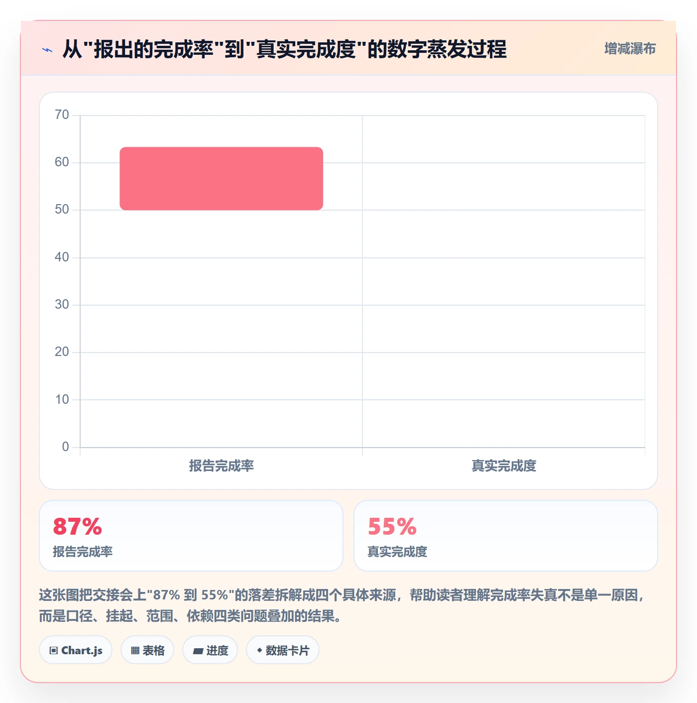 进度管理完成率教程：项目成员效率提升，避坑指南